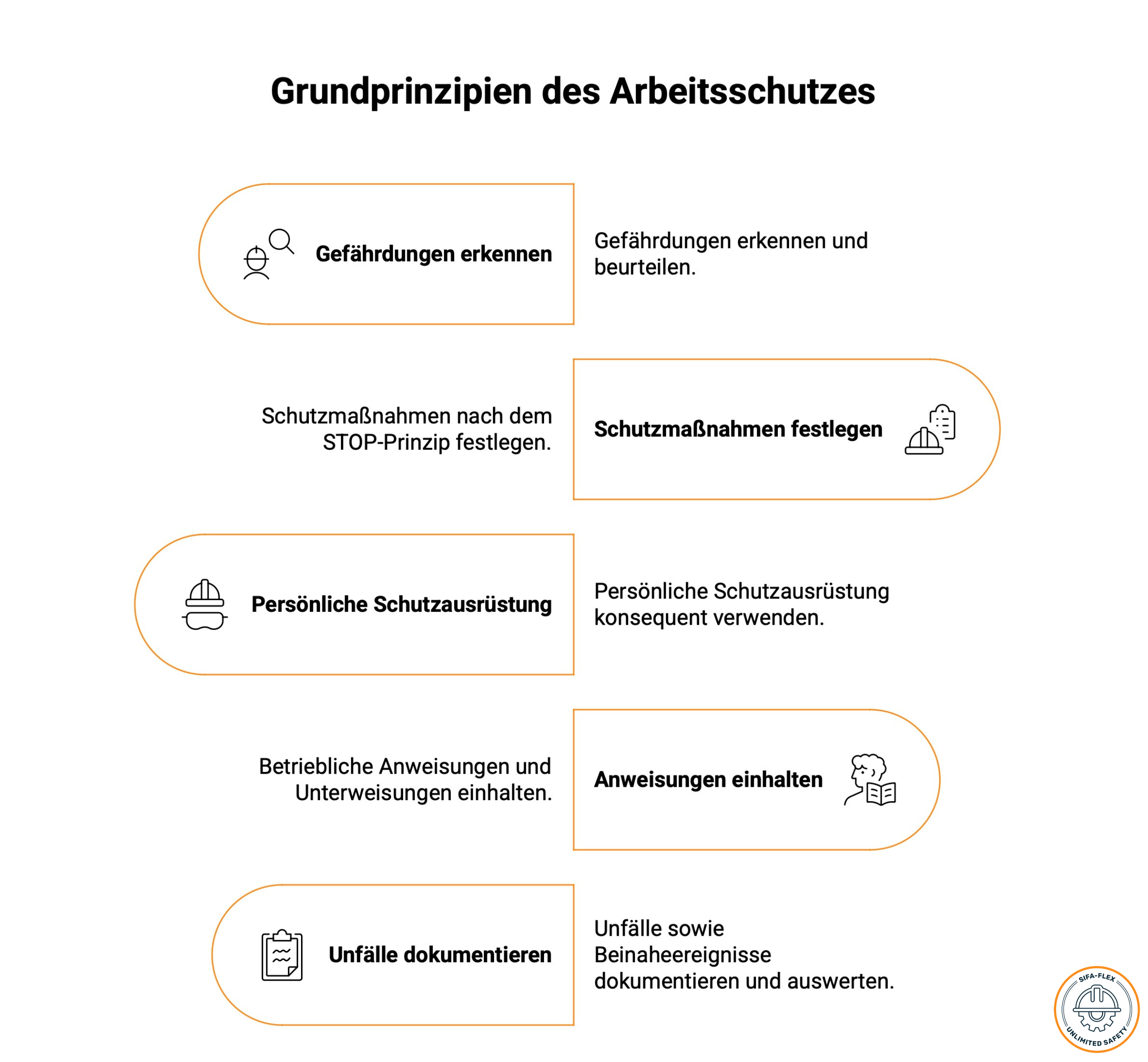 5 Sicherheitsregeln