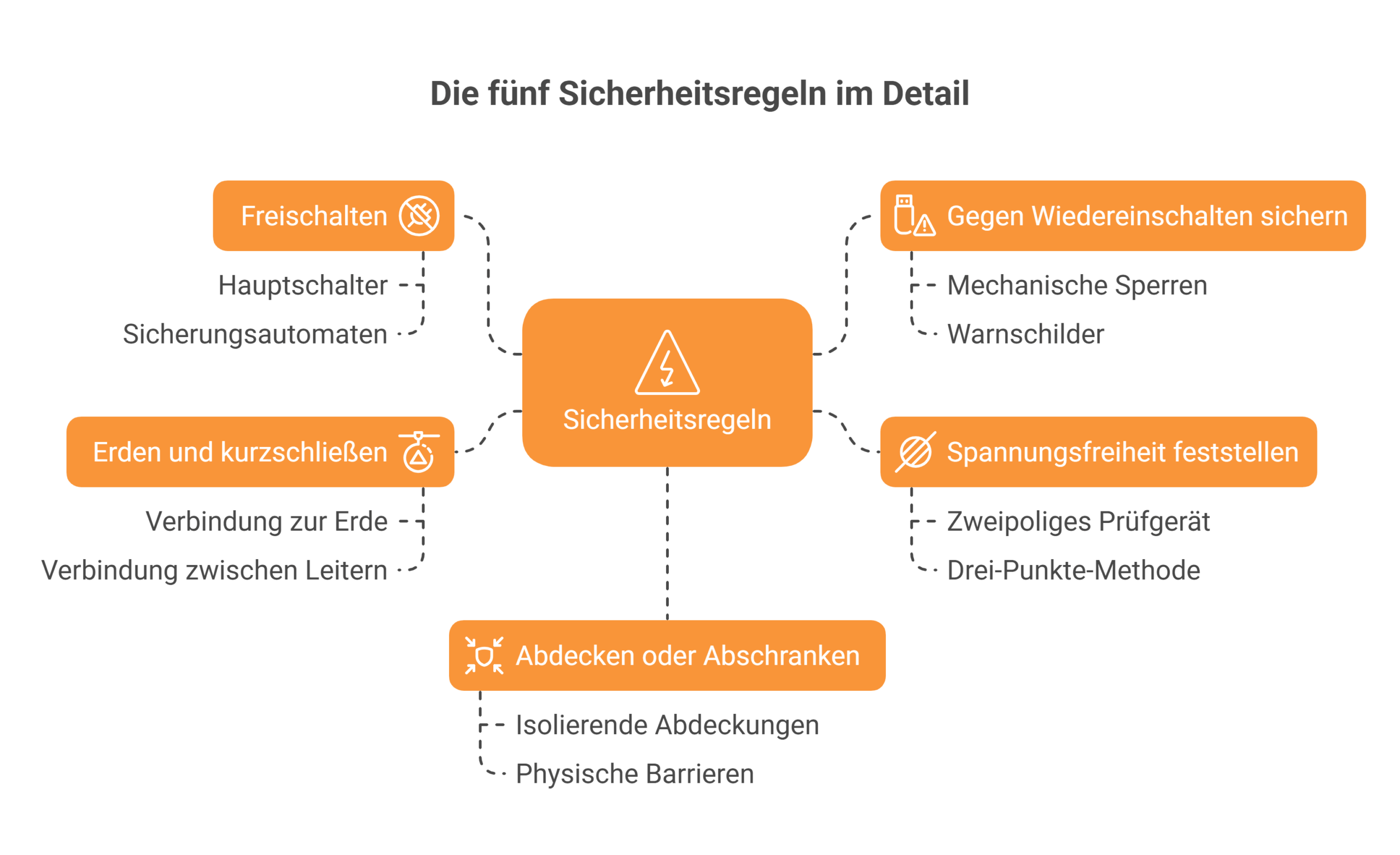 Elektrounfälle