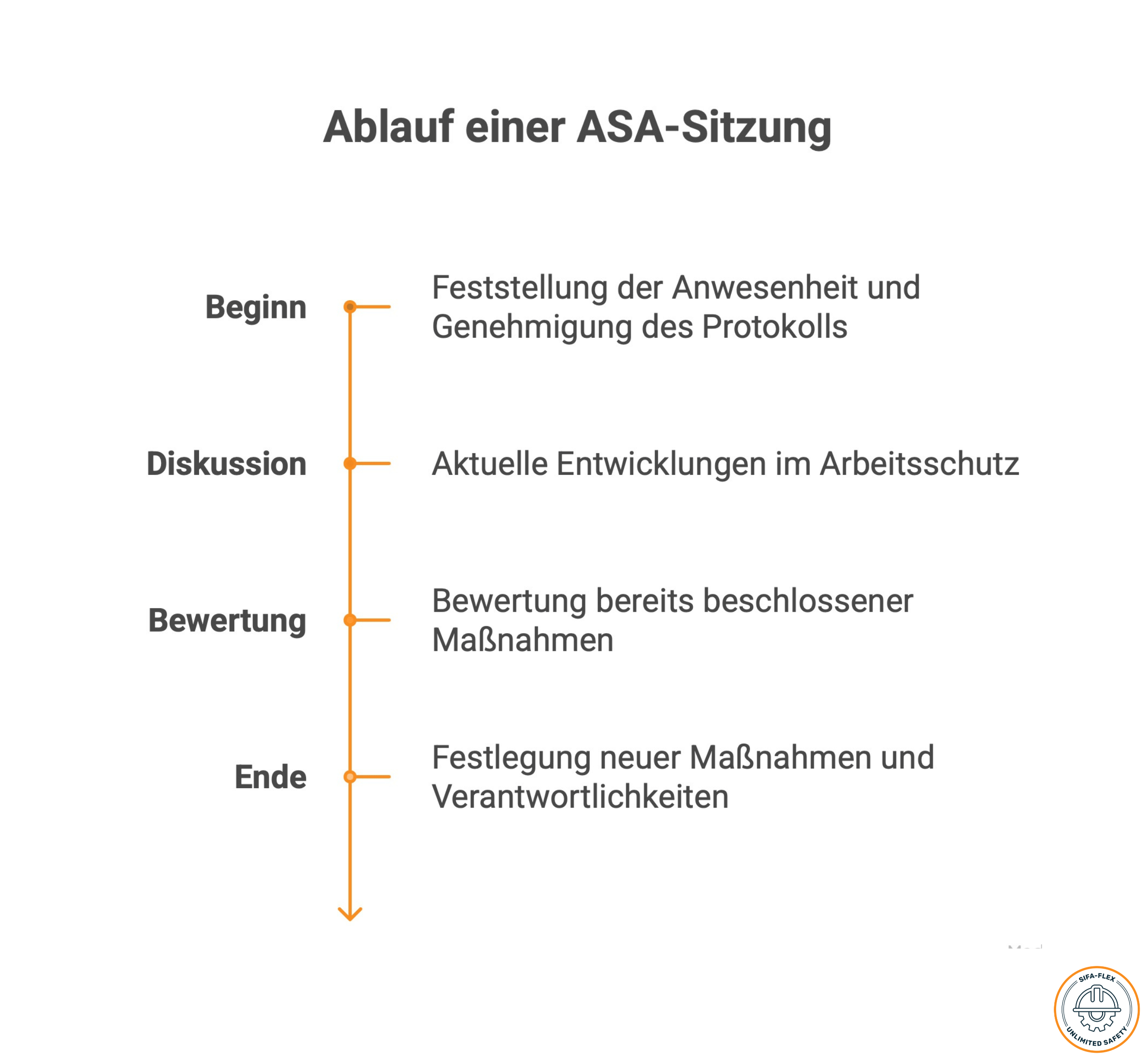 ASA-Sitzung