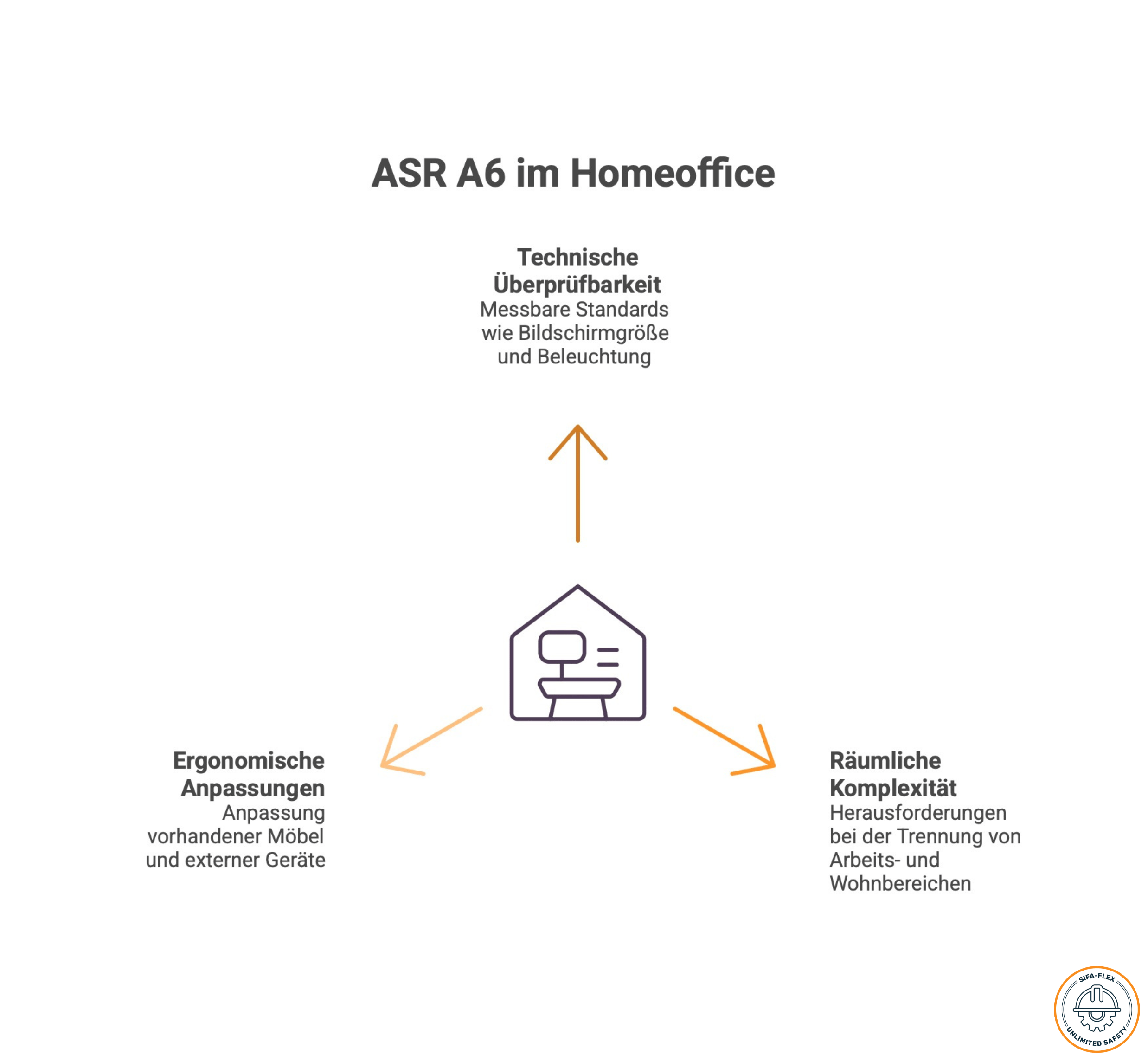 ASR A6