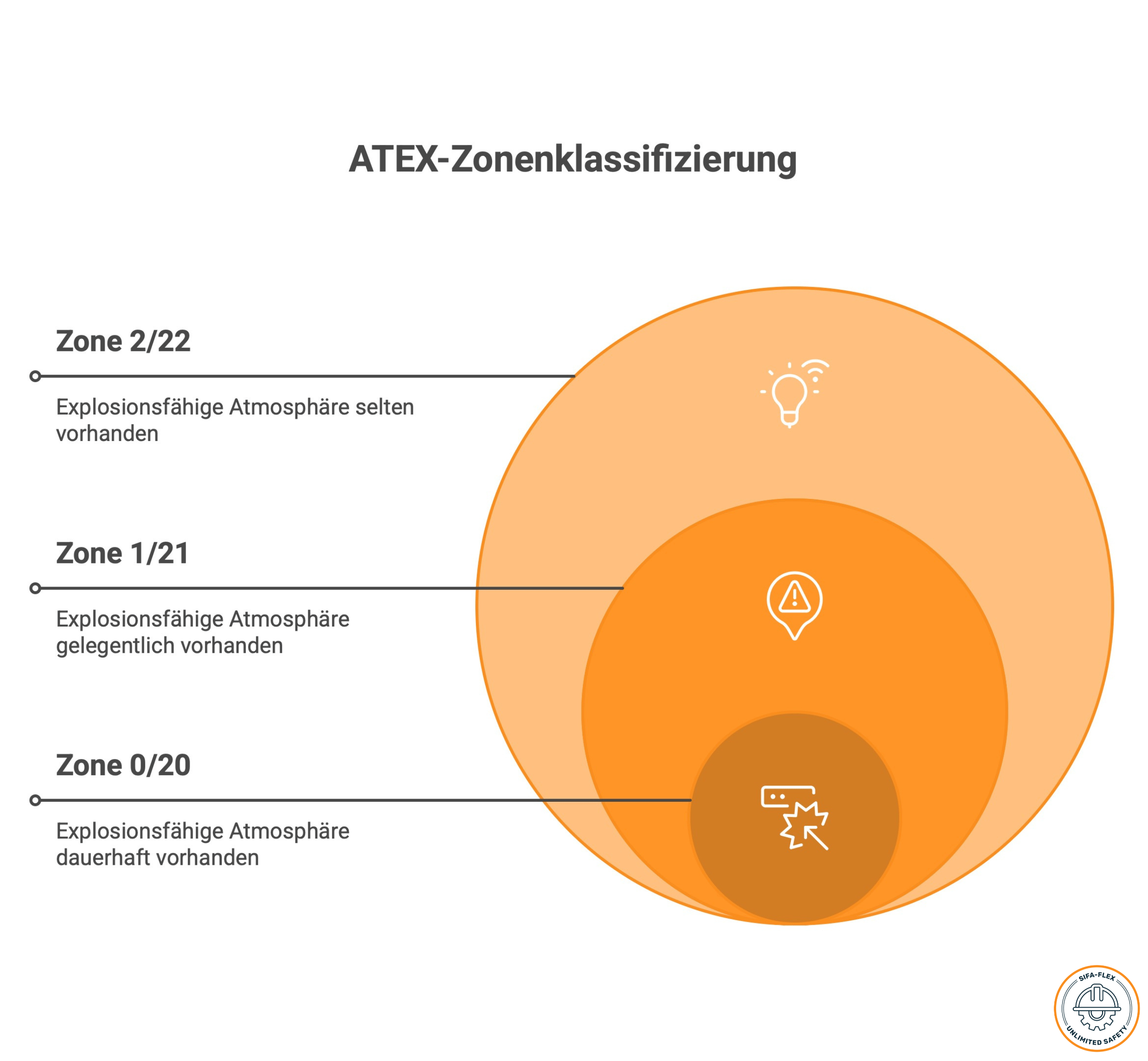 ATEX-Richtlinie