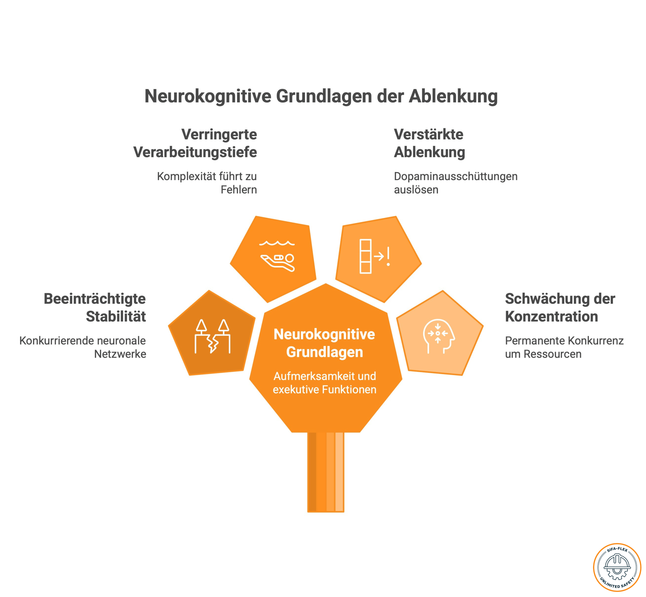 Ablenkung am Arbeitsplatz