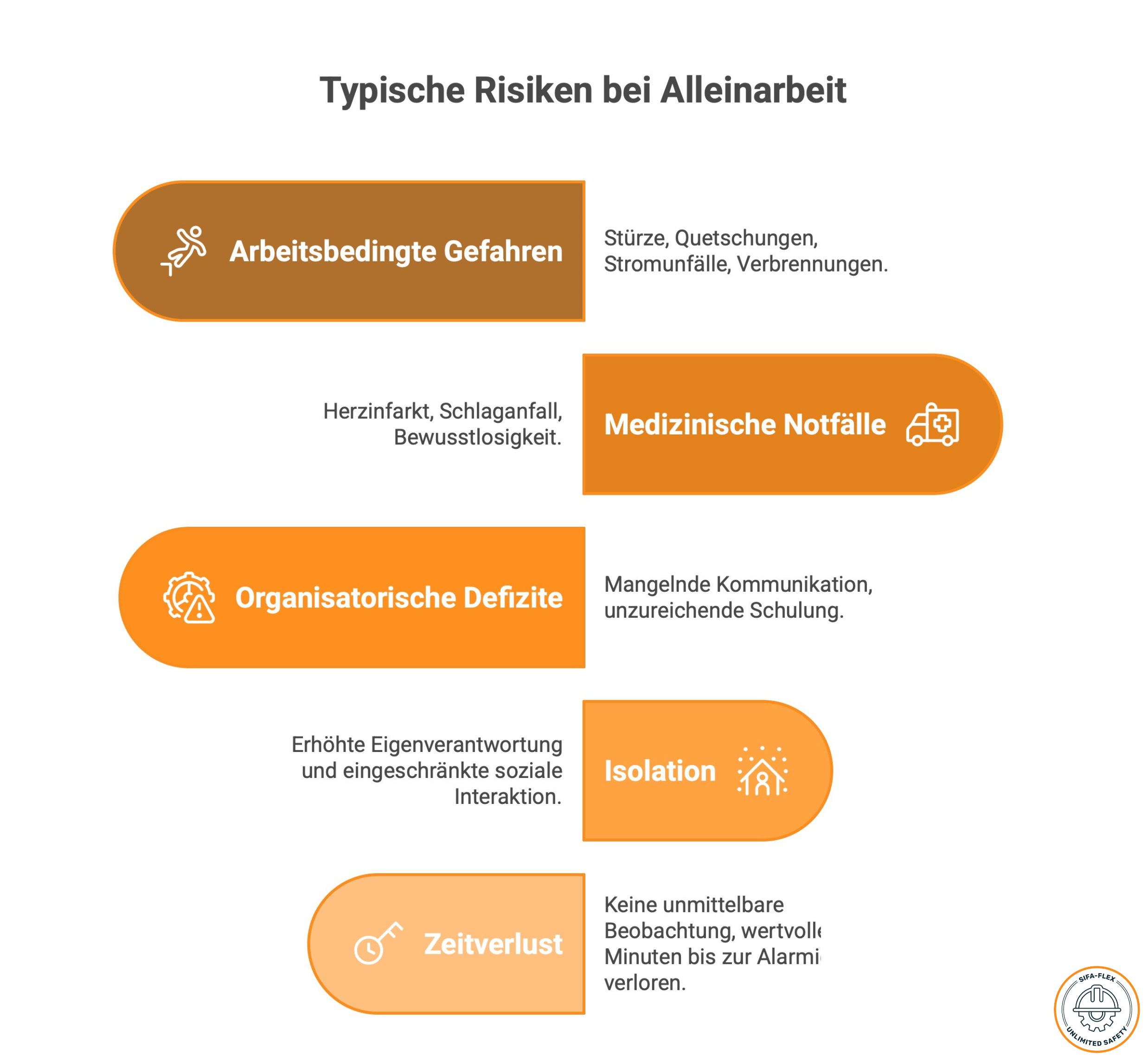 Alleinarbeit
