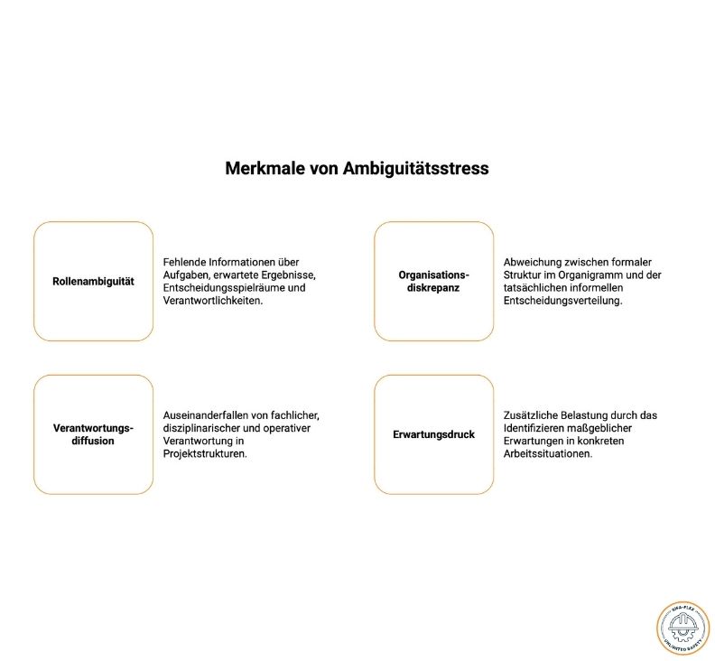 Ambiguität
