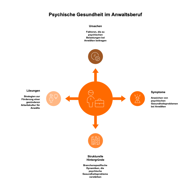 psychische Gesundheit im Anwaltsberuf