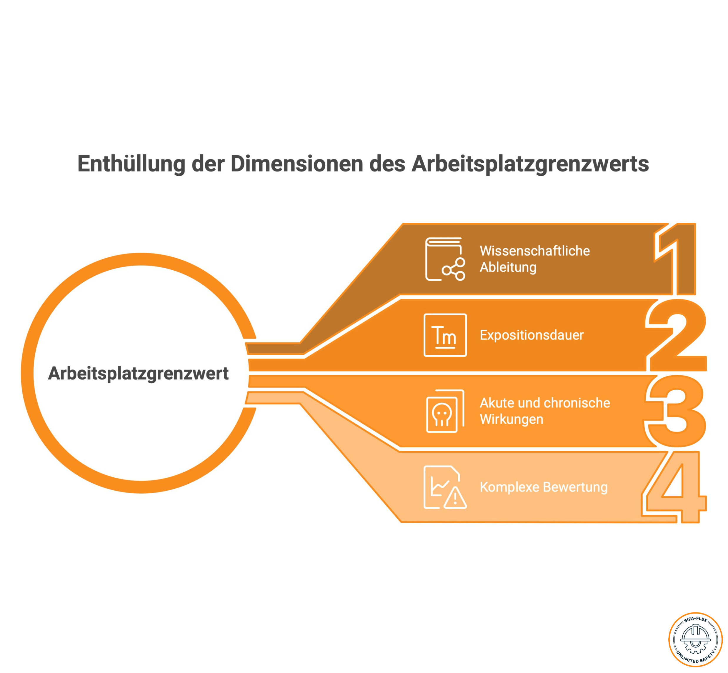 Arbeitsplatzgrenzwert