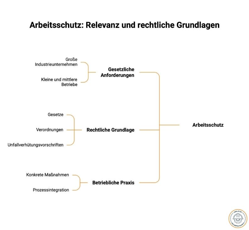 Arbeitsschutz