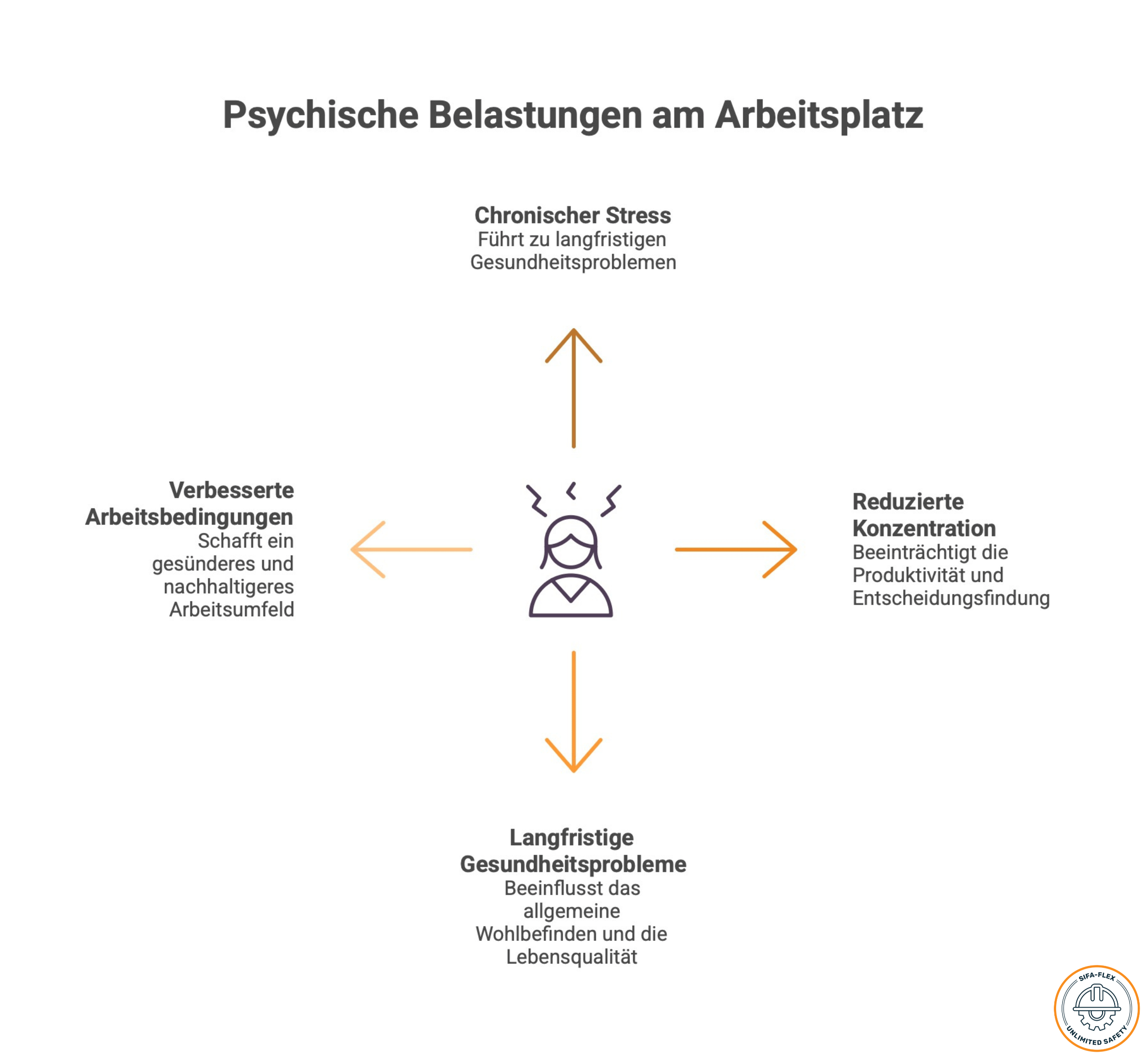 Arbeitsschutz