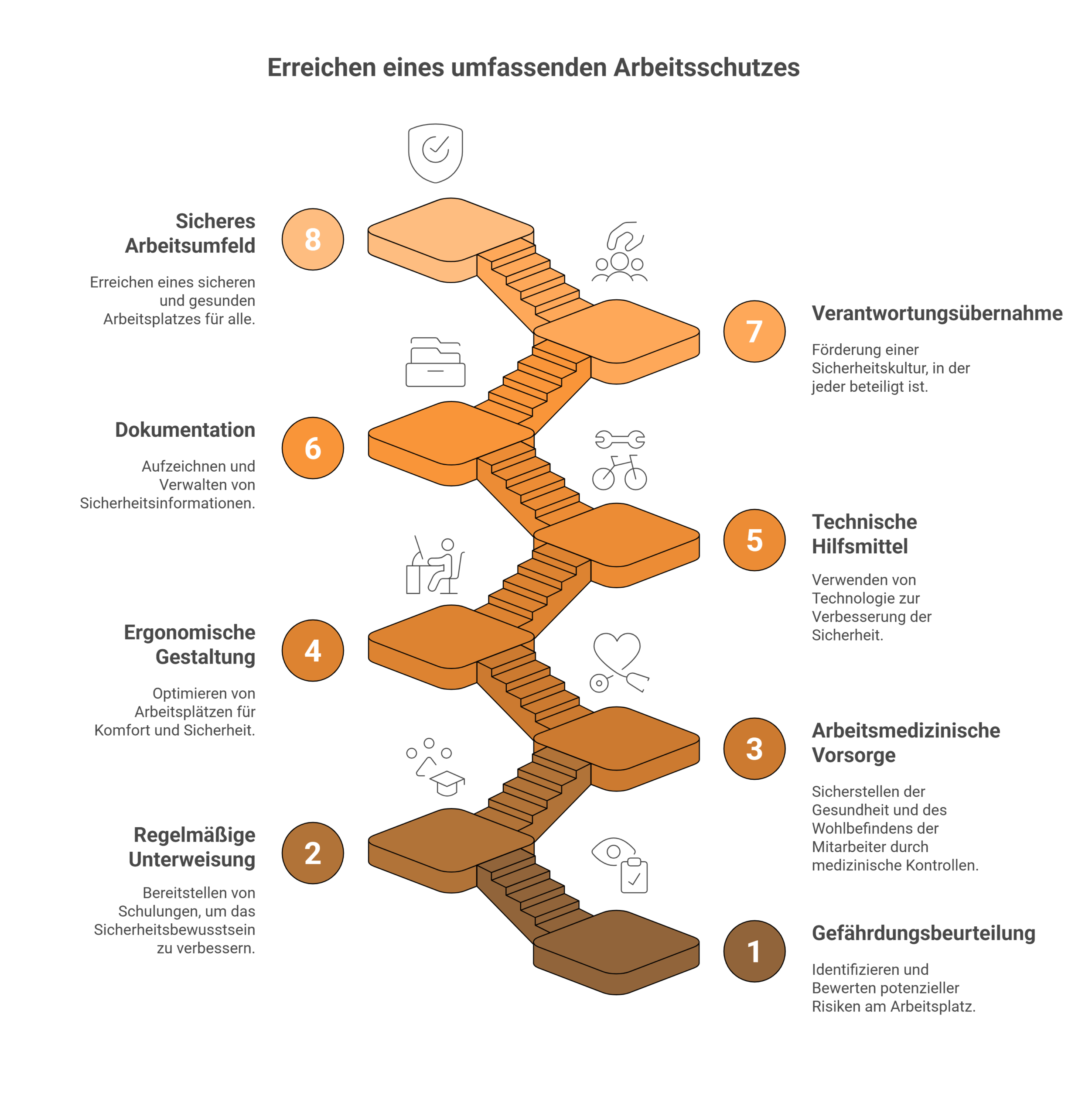 Arbeitsschutzgesetz
