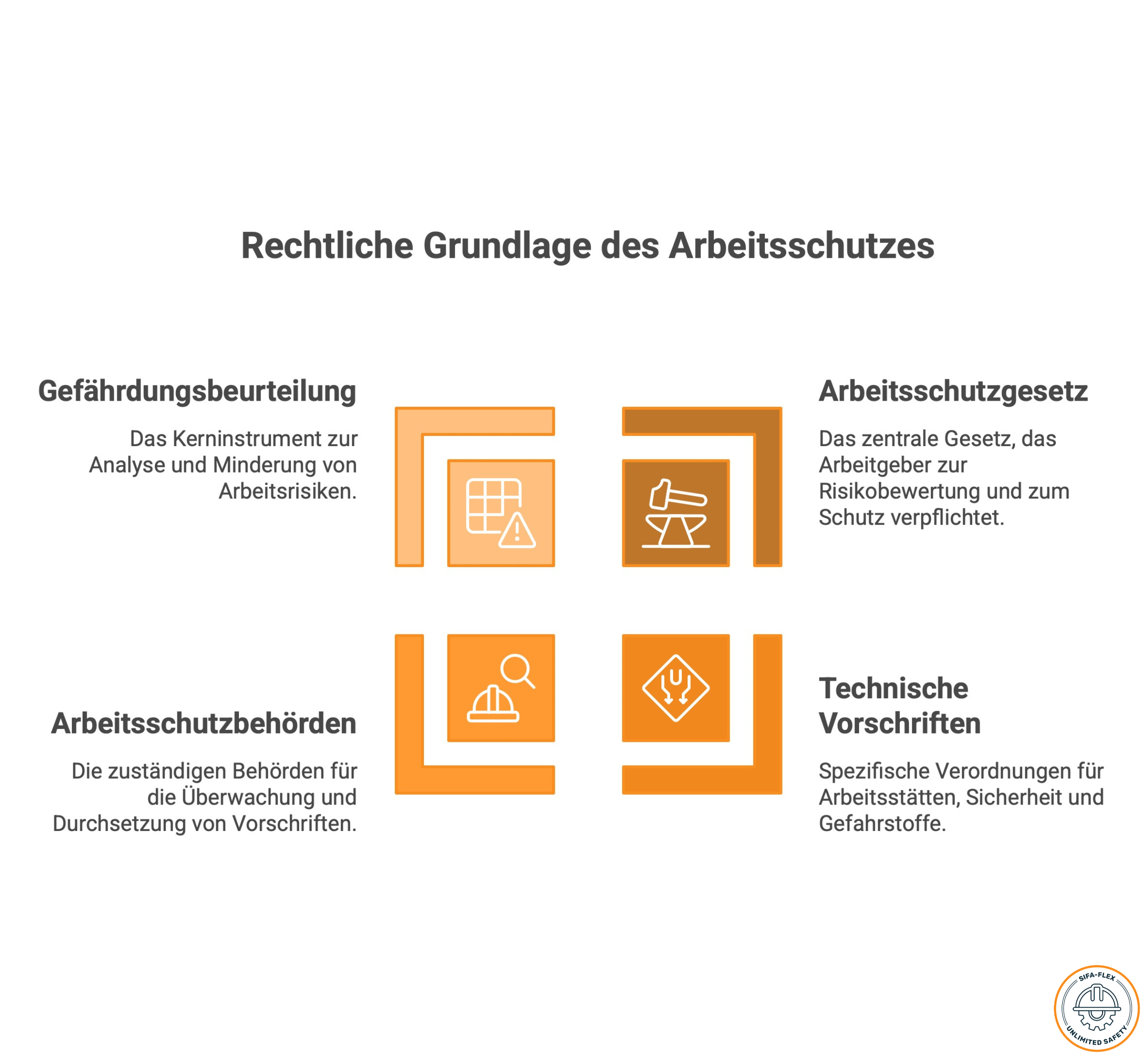 Arbeitsschutzbehörden