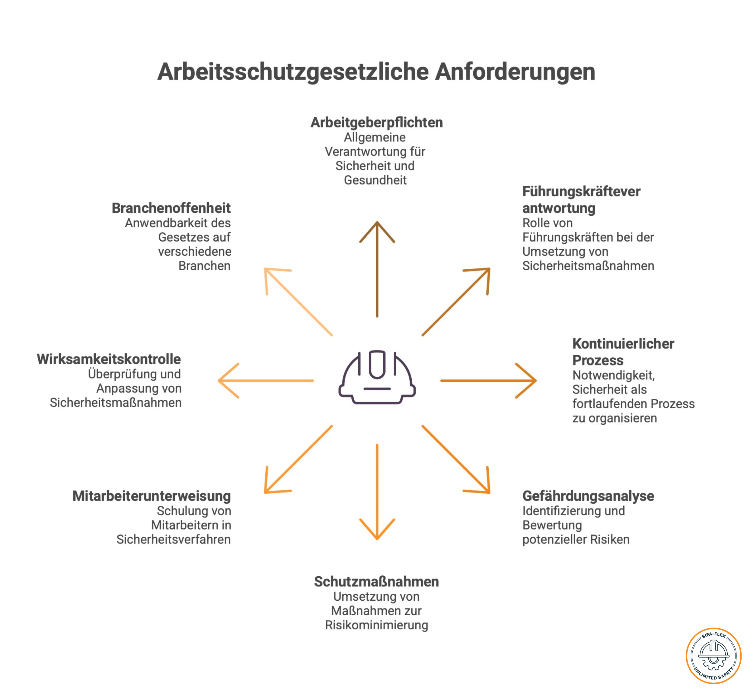 Arbeitsschutzgesetz