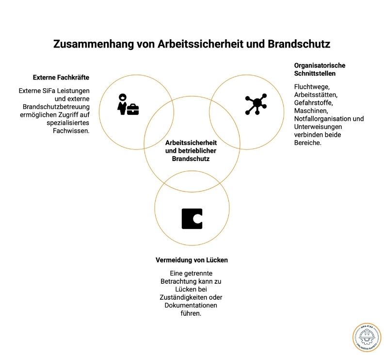 Arbeitssicherheit