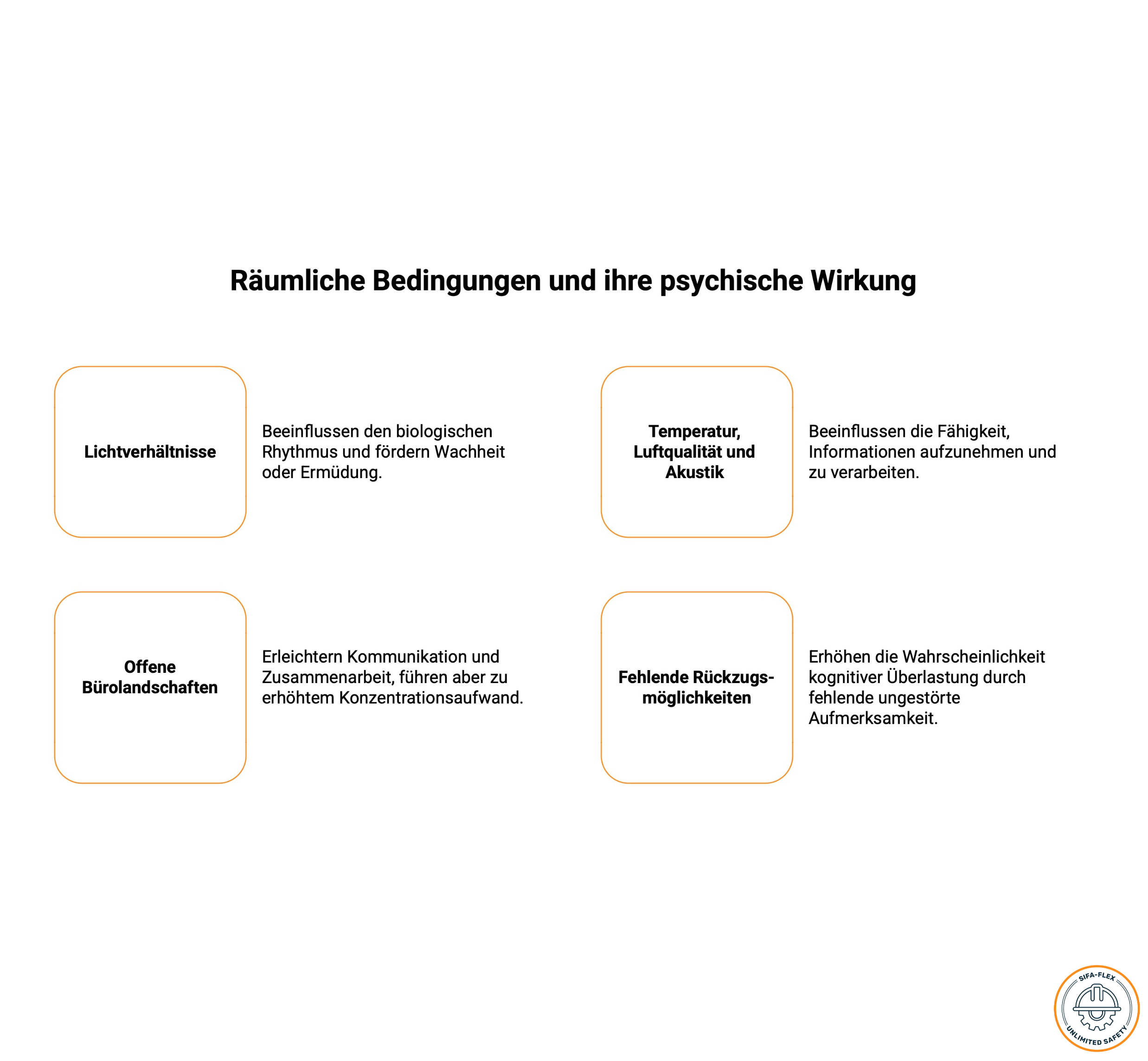 Arbeitsumgebung