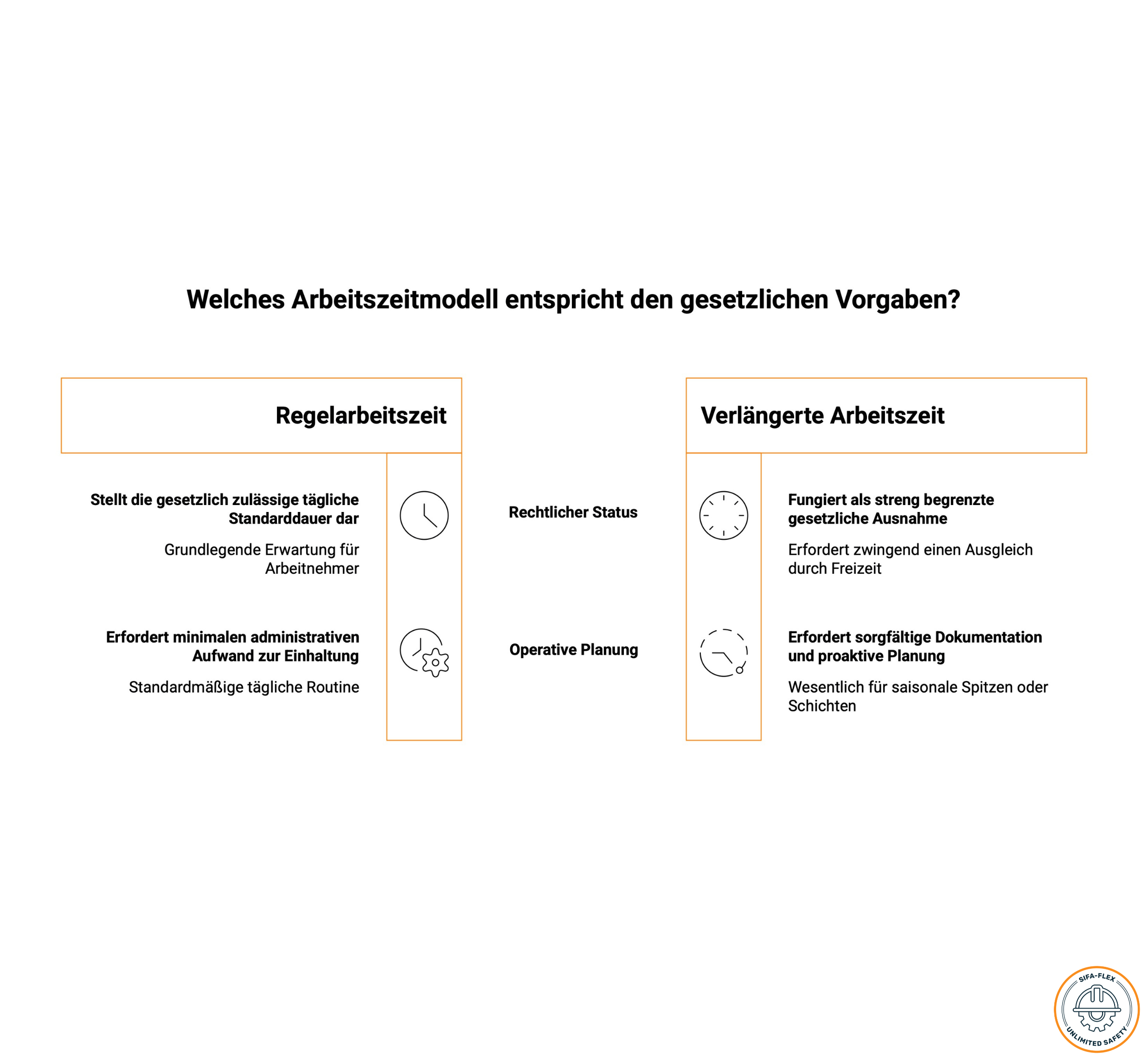 Arbeitszeit