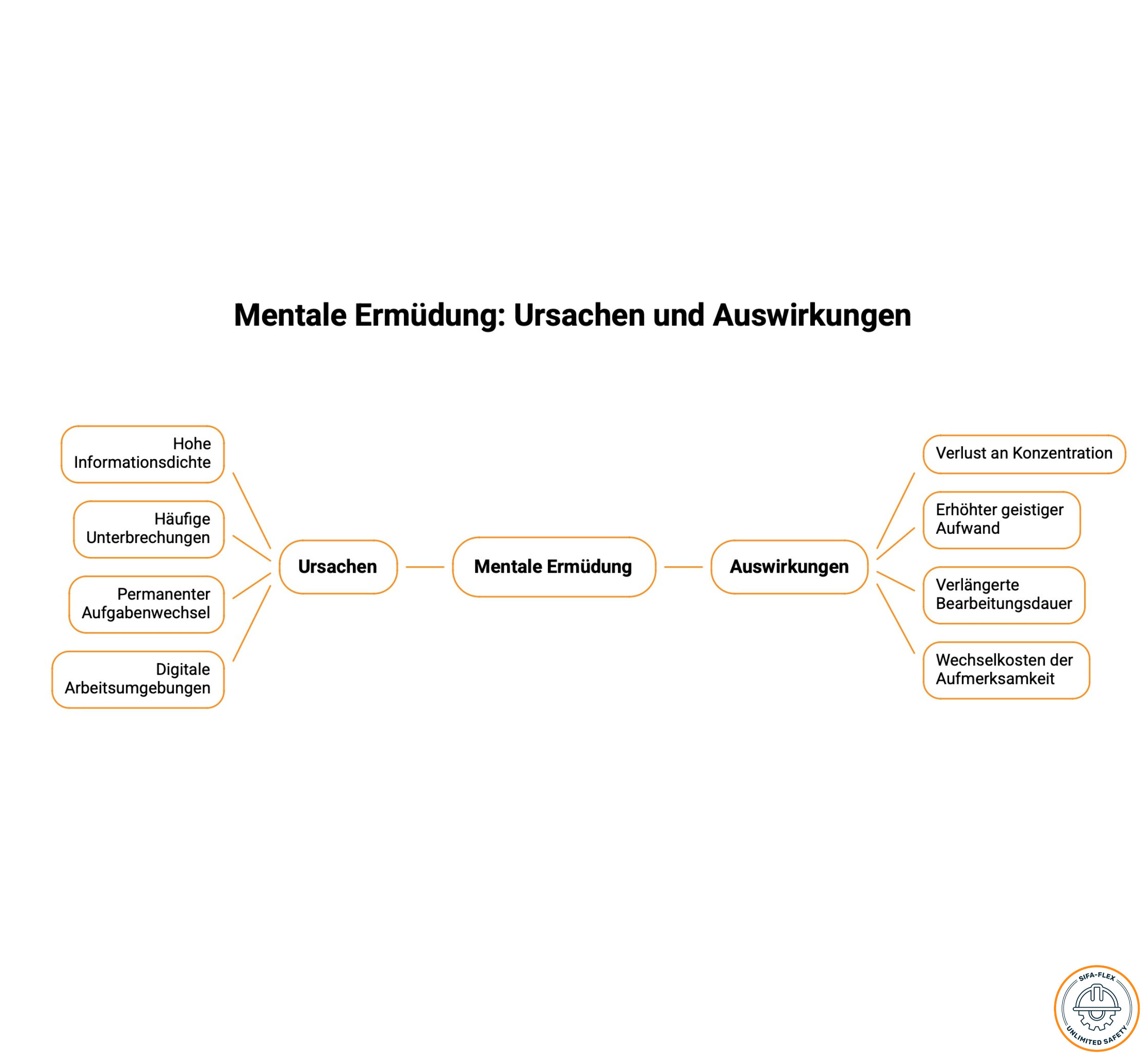 Arbeitszeit