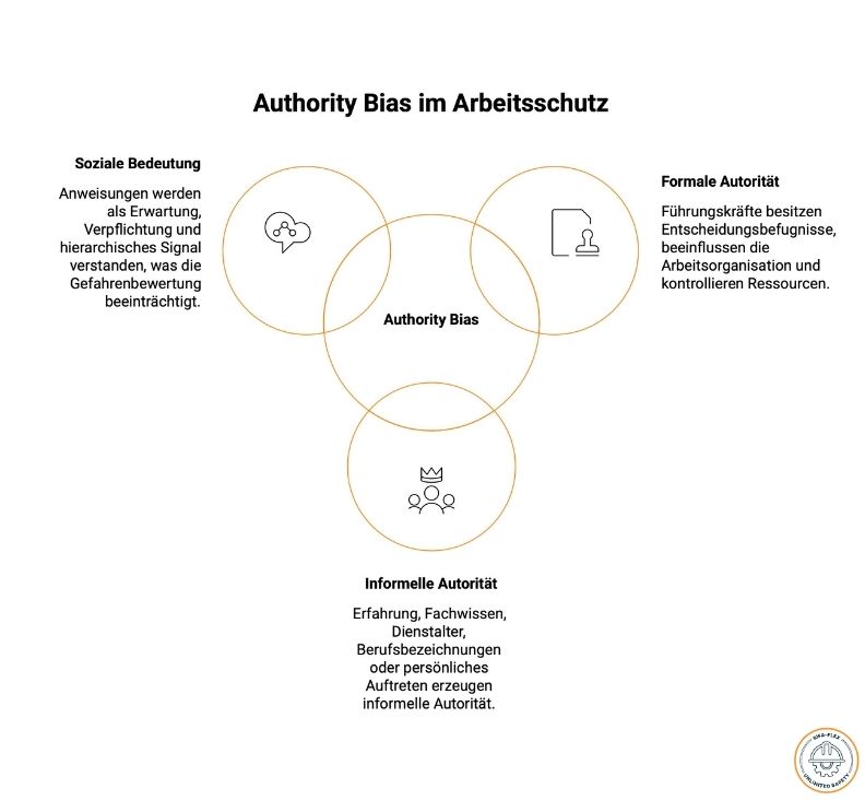 Authority Bias