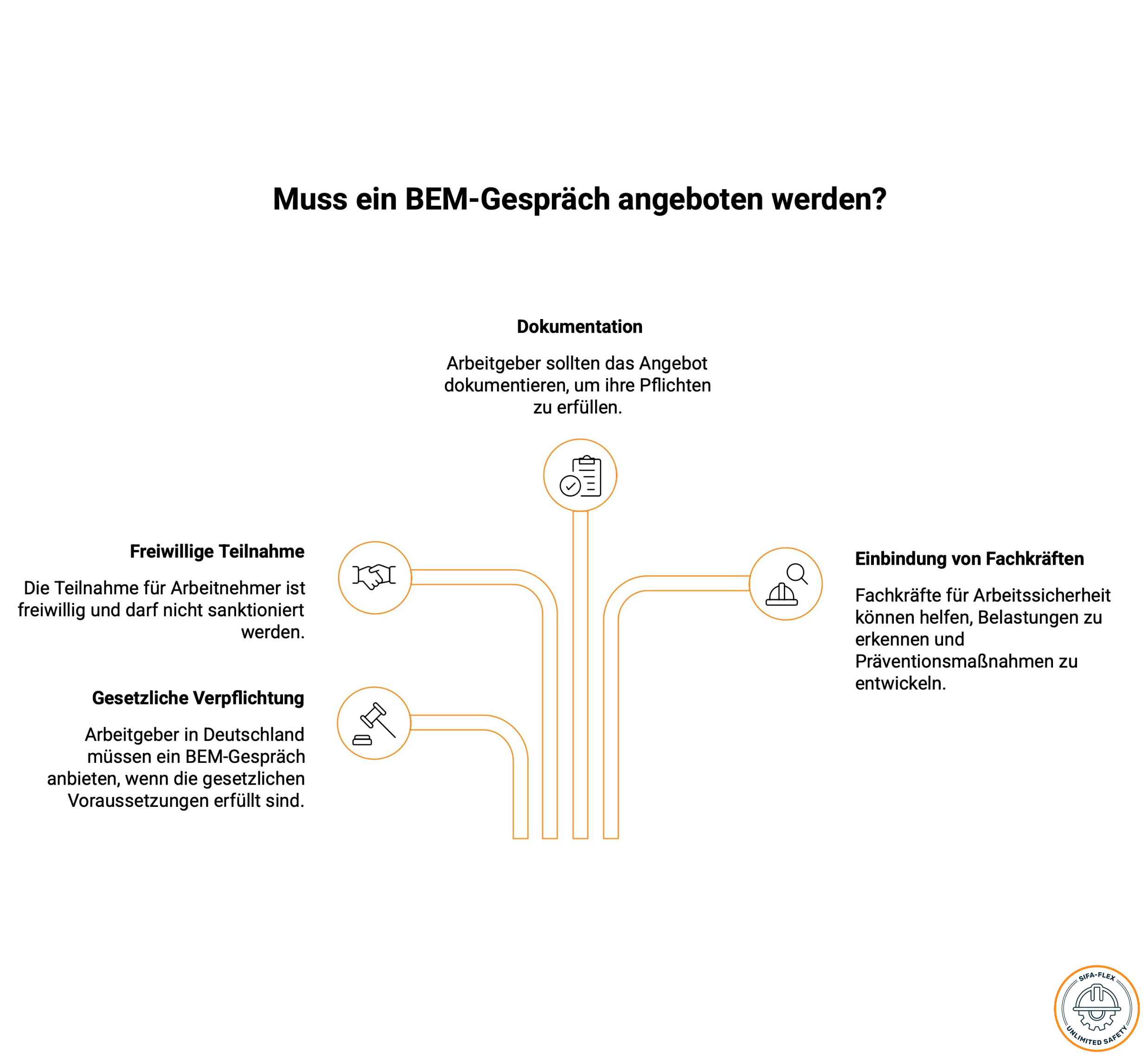 BEM-Gespräch