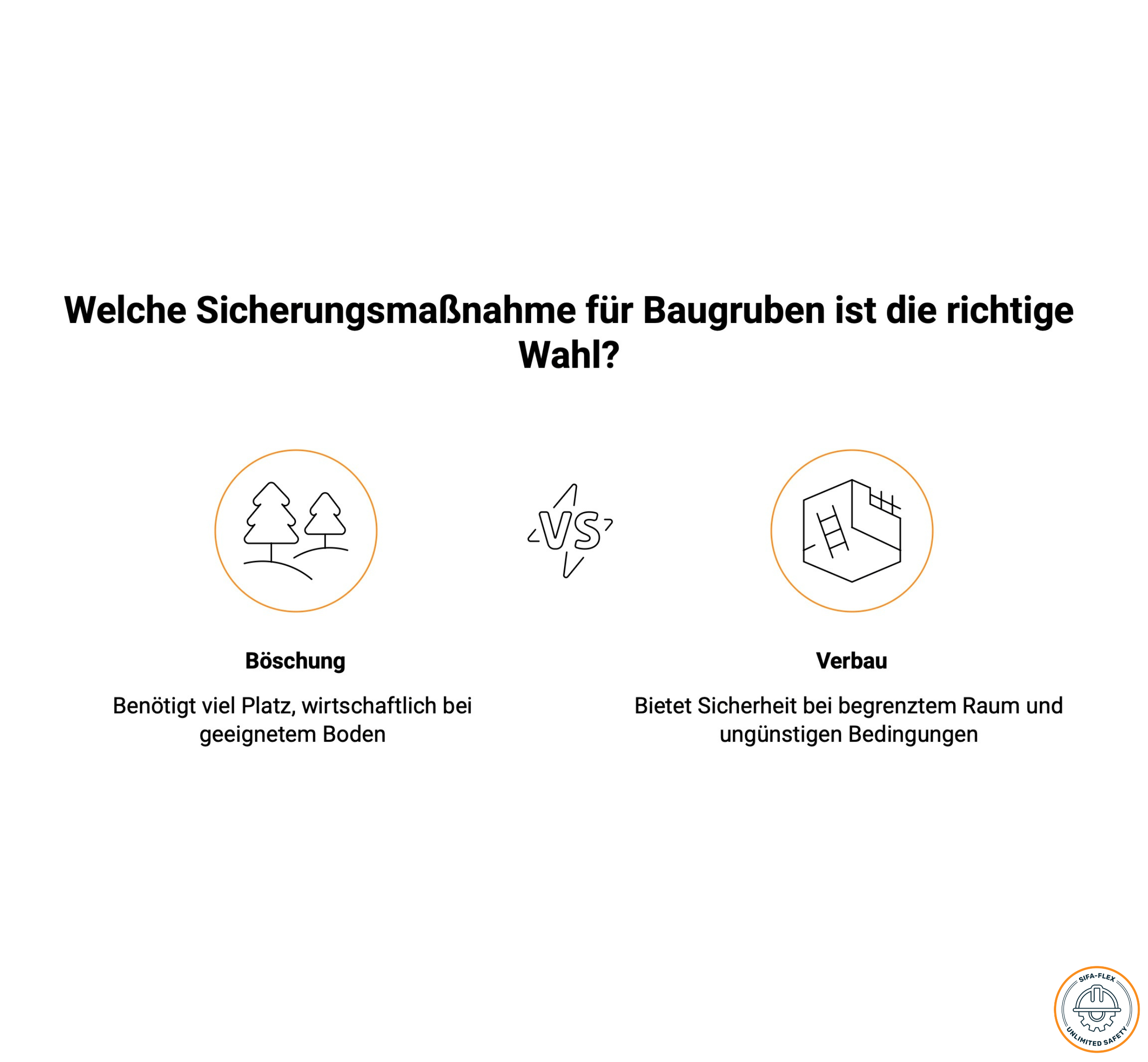 Böschungswinkel