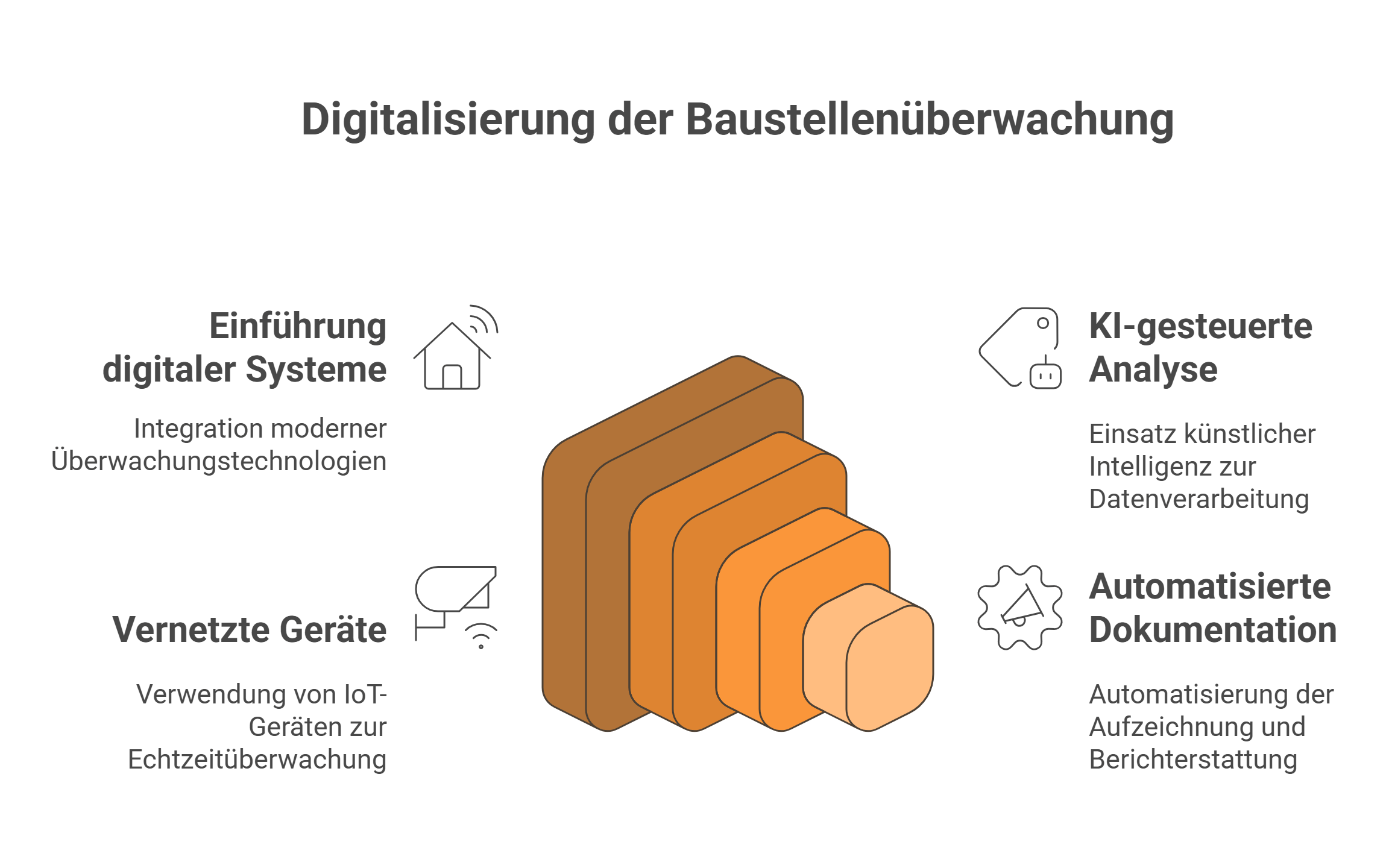 Digitale Baustellenüberwachung