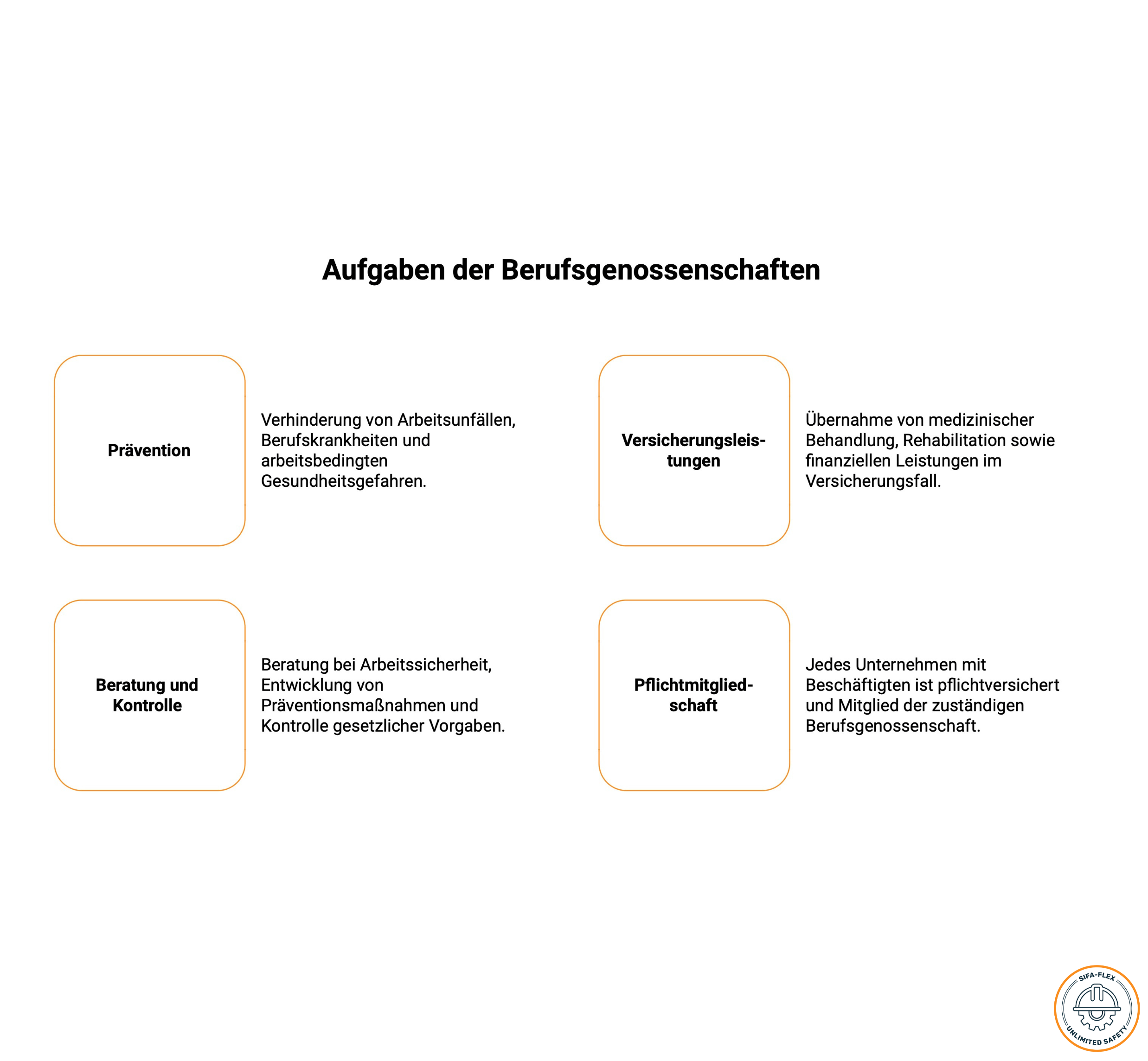 Berufsgenossenschaft