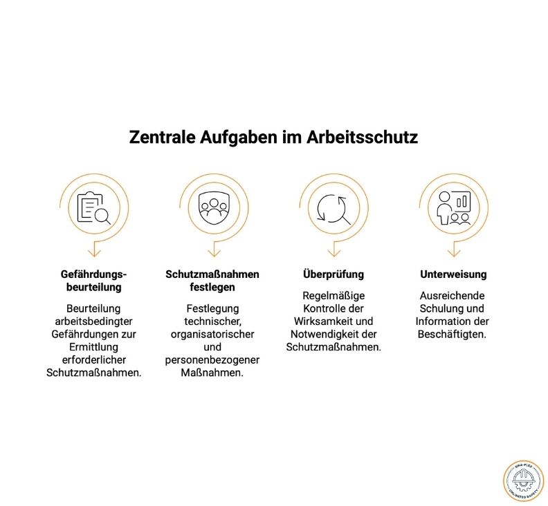 Arbeitsschutz
