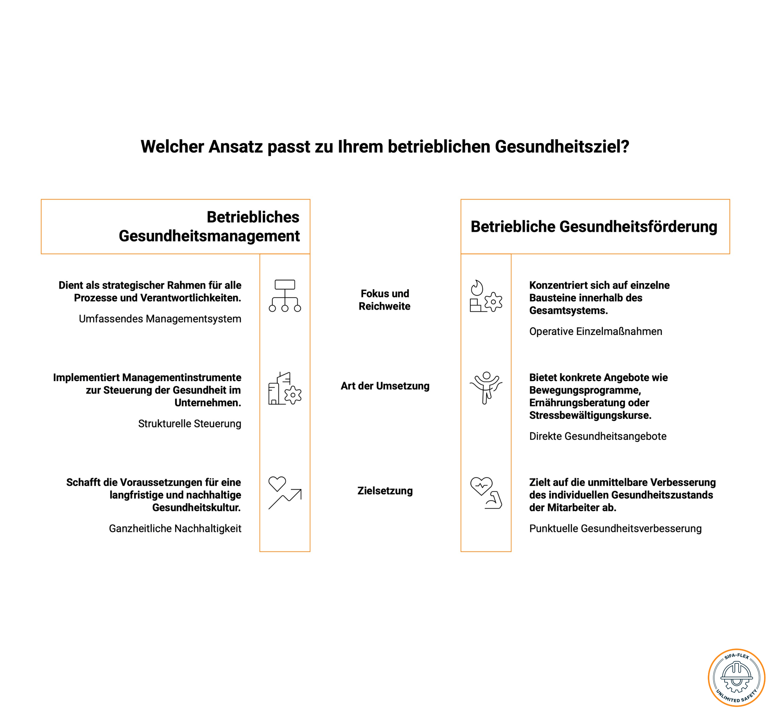 Betriebliches Gesundheitsmanagement