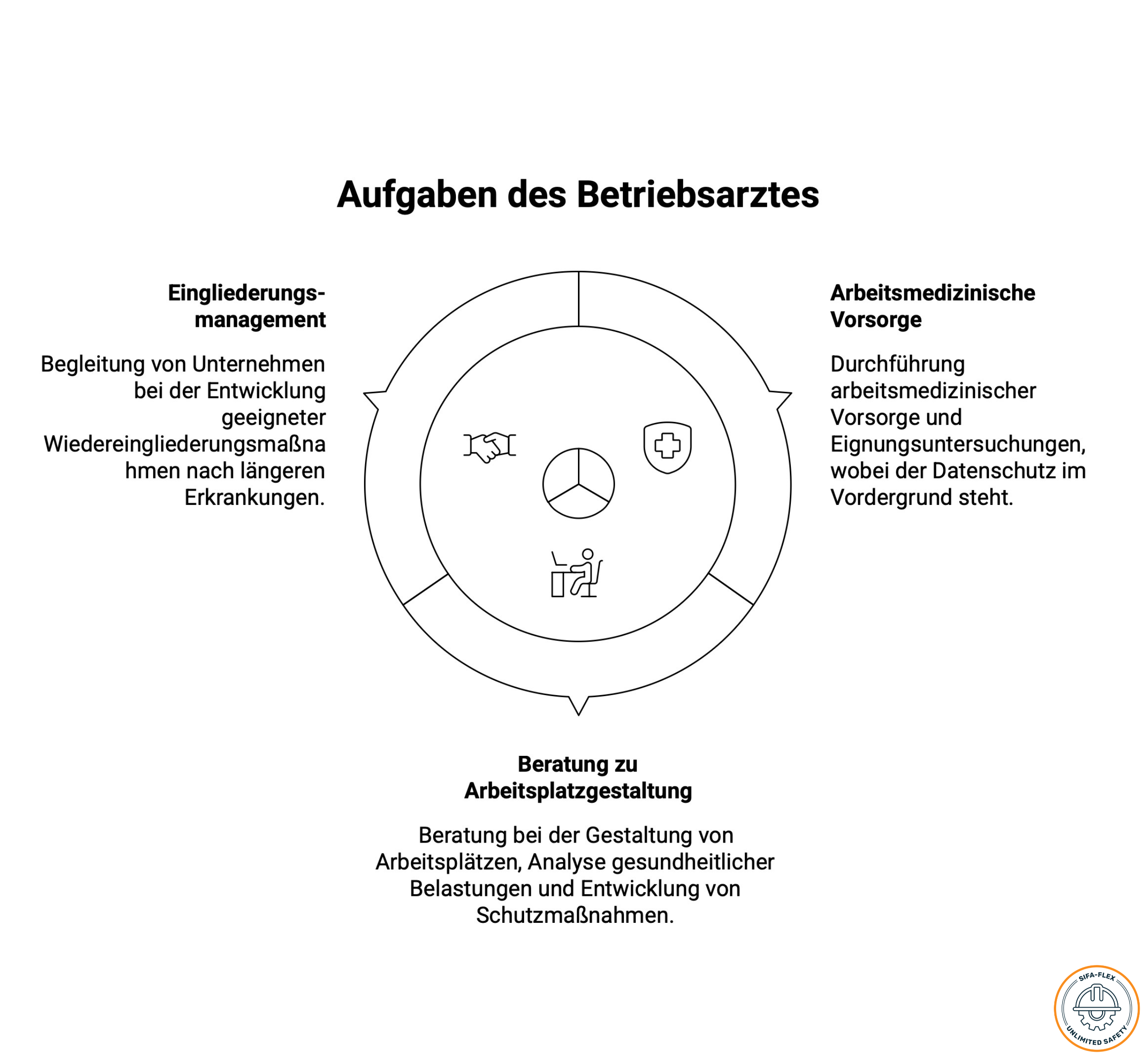 Betriebsärzte