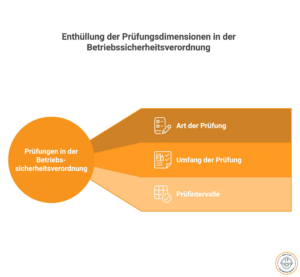 Betriebssicherheitsverordnung