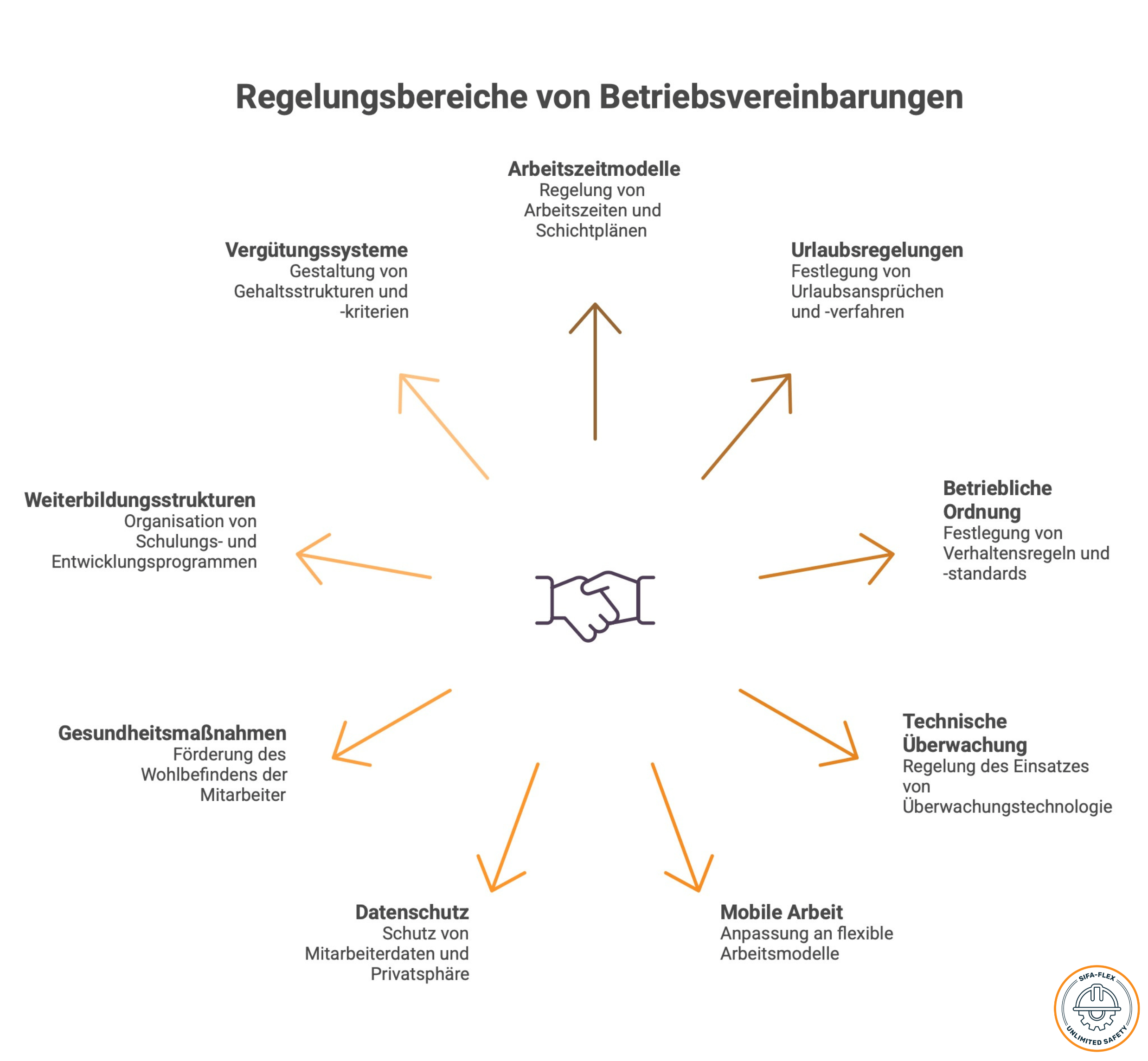 Betriebsvereinbarung