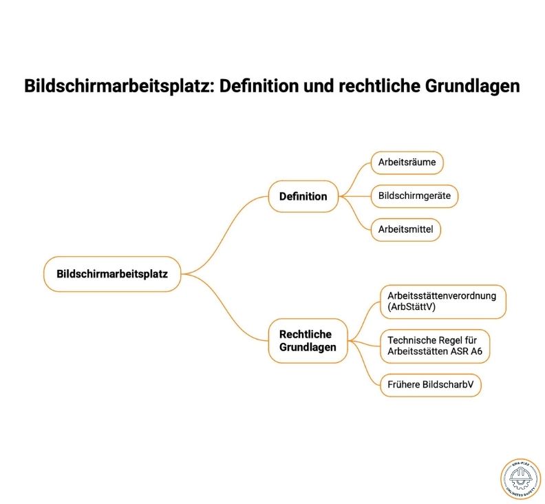 Bildschirmarbeitsplatz