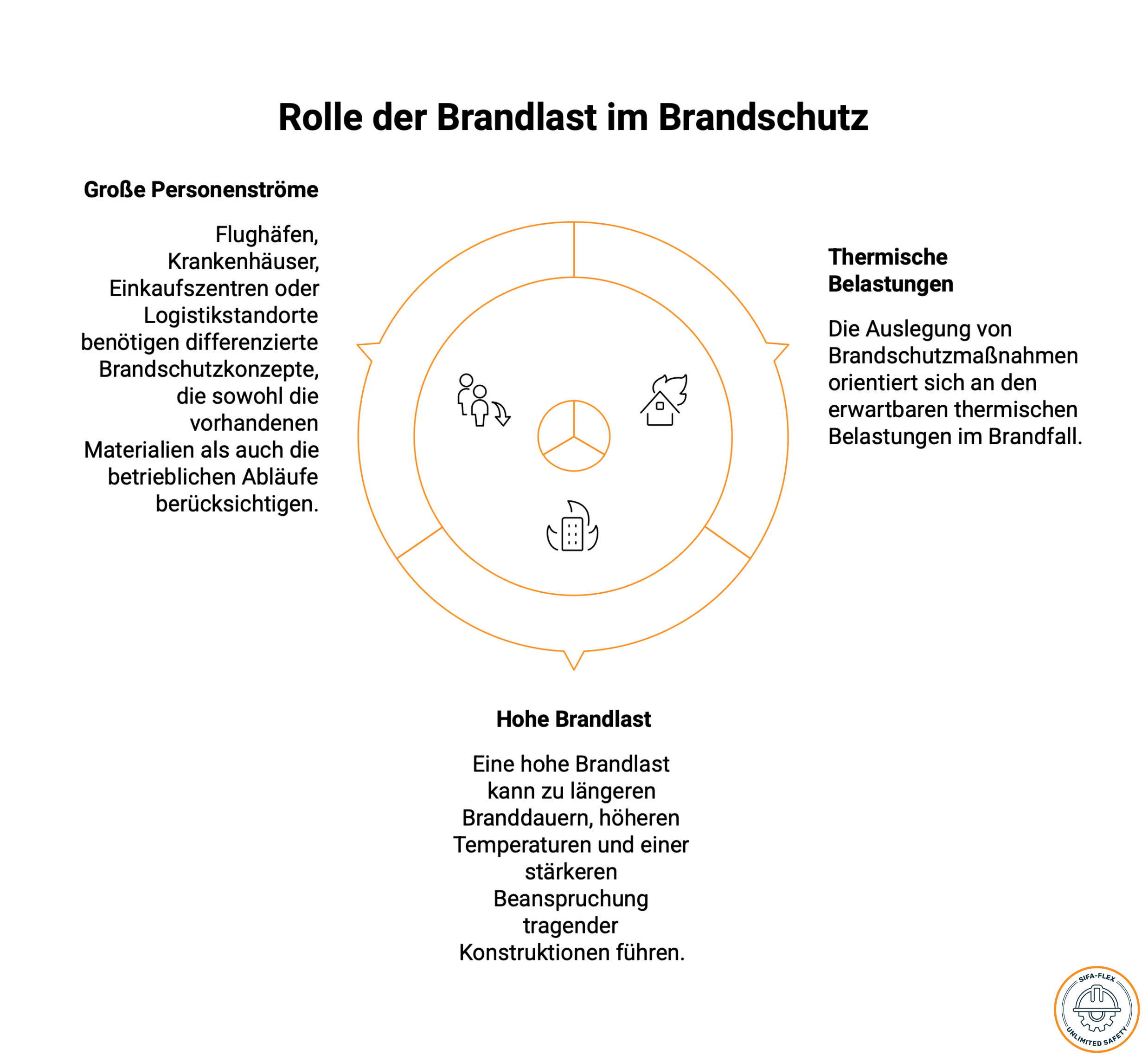 Brandlast