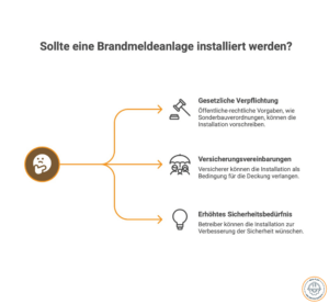 Brandmeldeanlagen