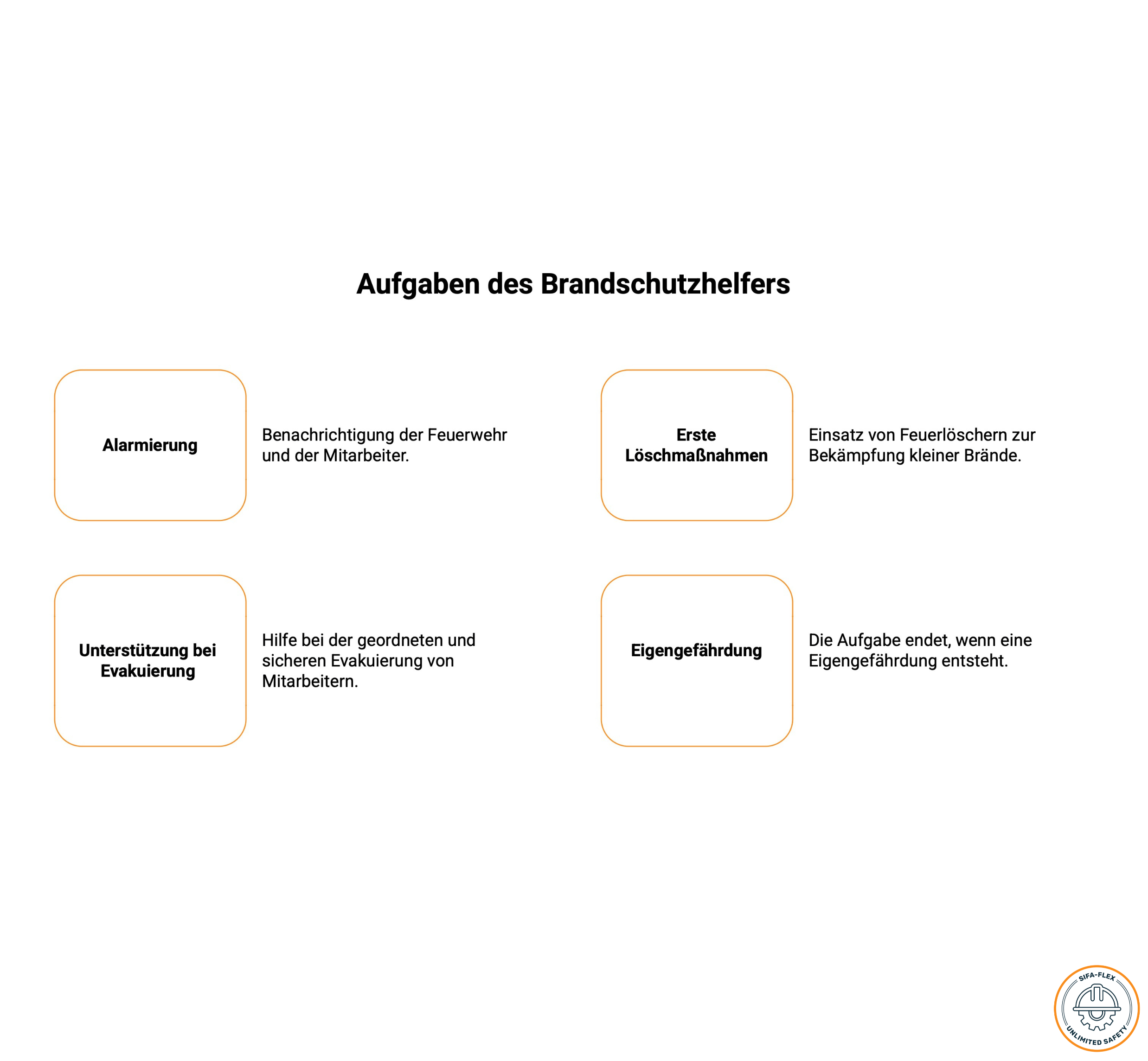 Brandschutzhelfer
