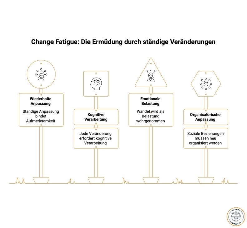 Change Fatigue