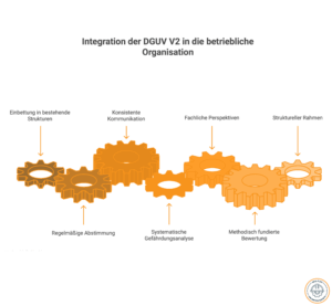 DGUV V2