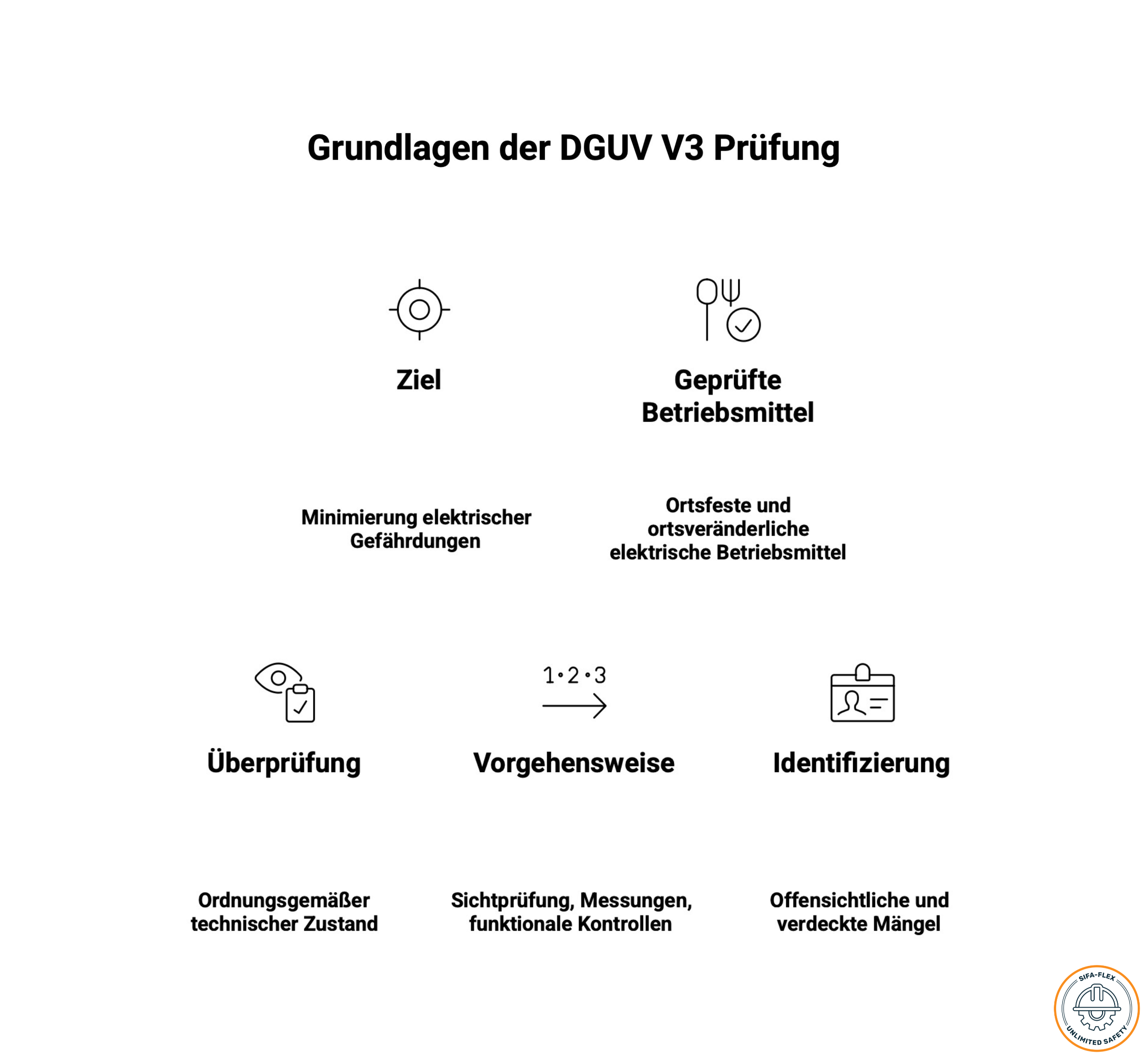 DGUV V3 Prüfung