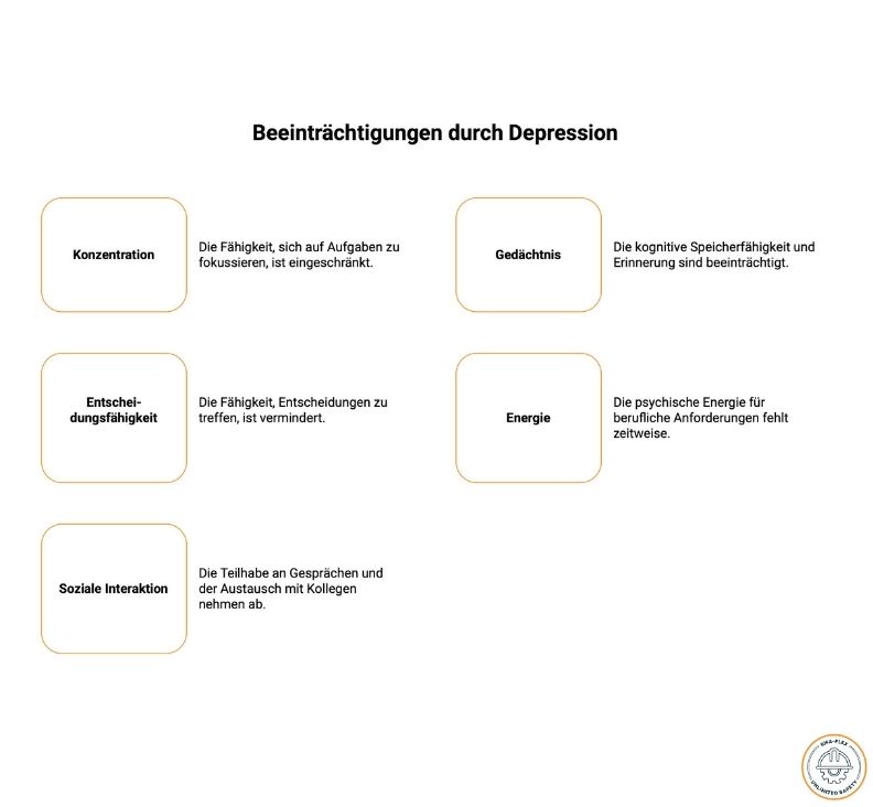 Depression