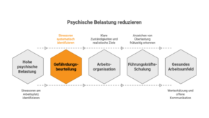 Psychische Belastung