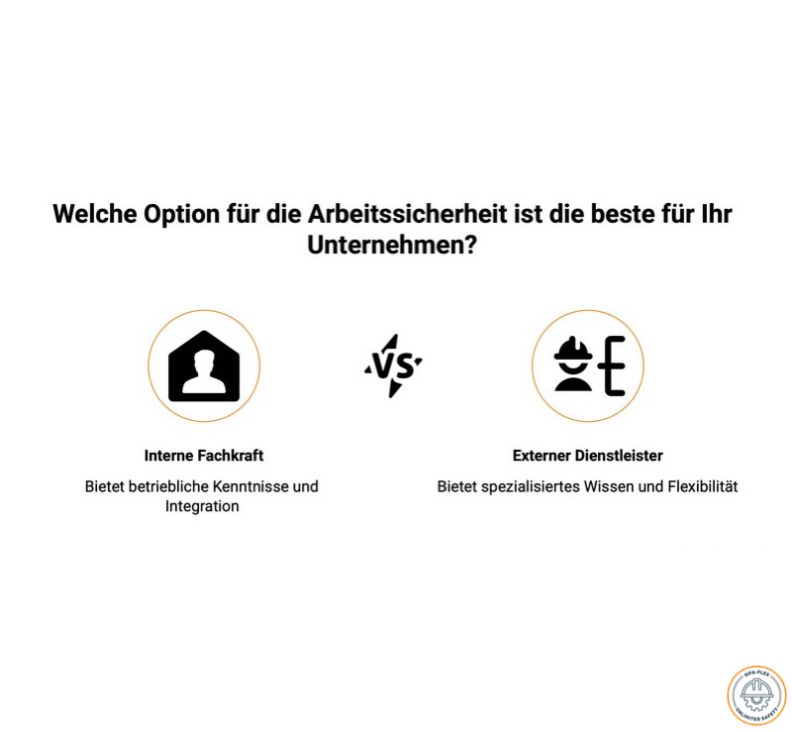 Dienstleistungen