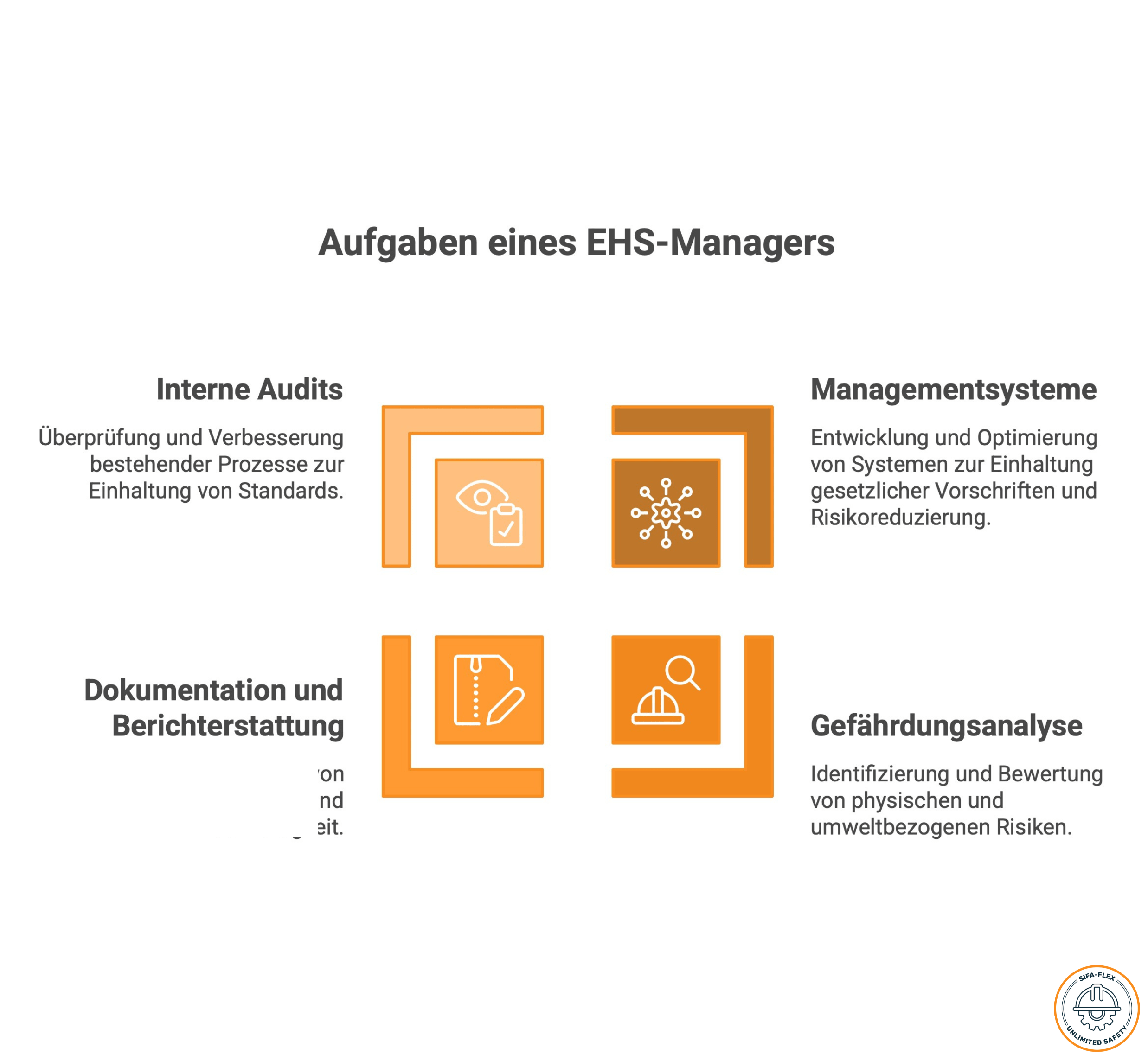 EHS-Manager