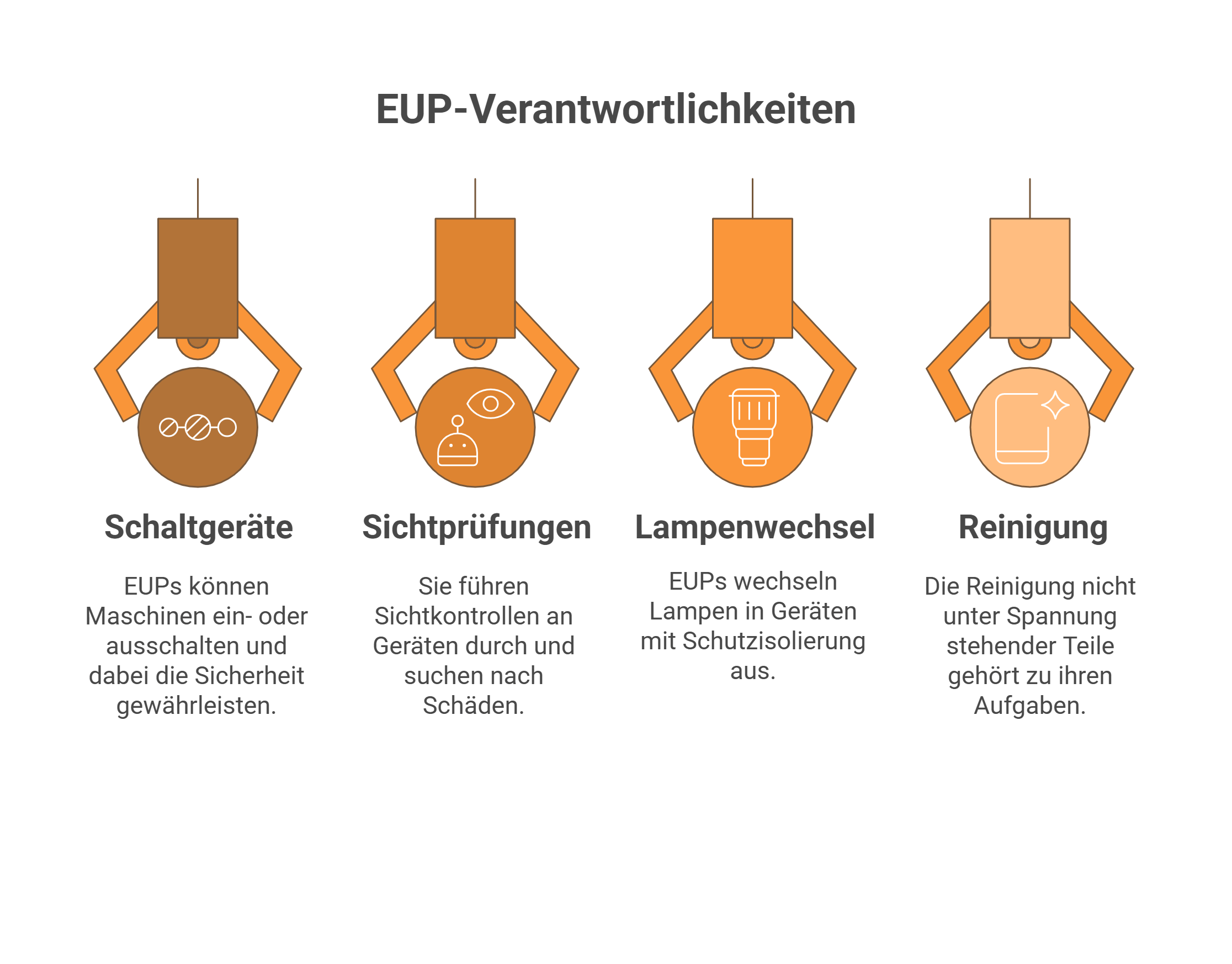EUP
