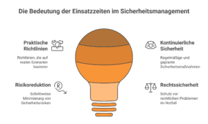 Fachkraft für Arbeitssicherheit