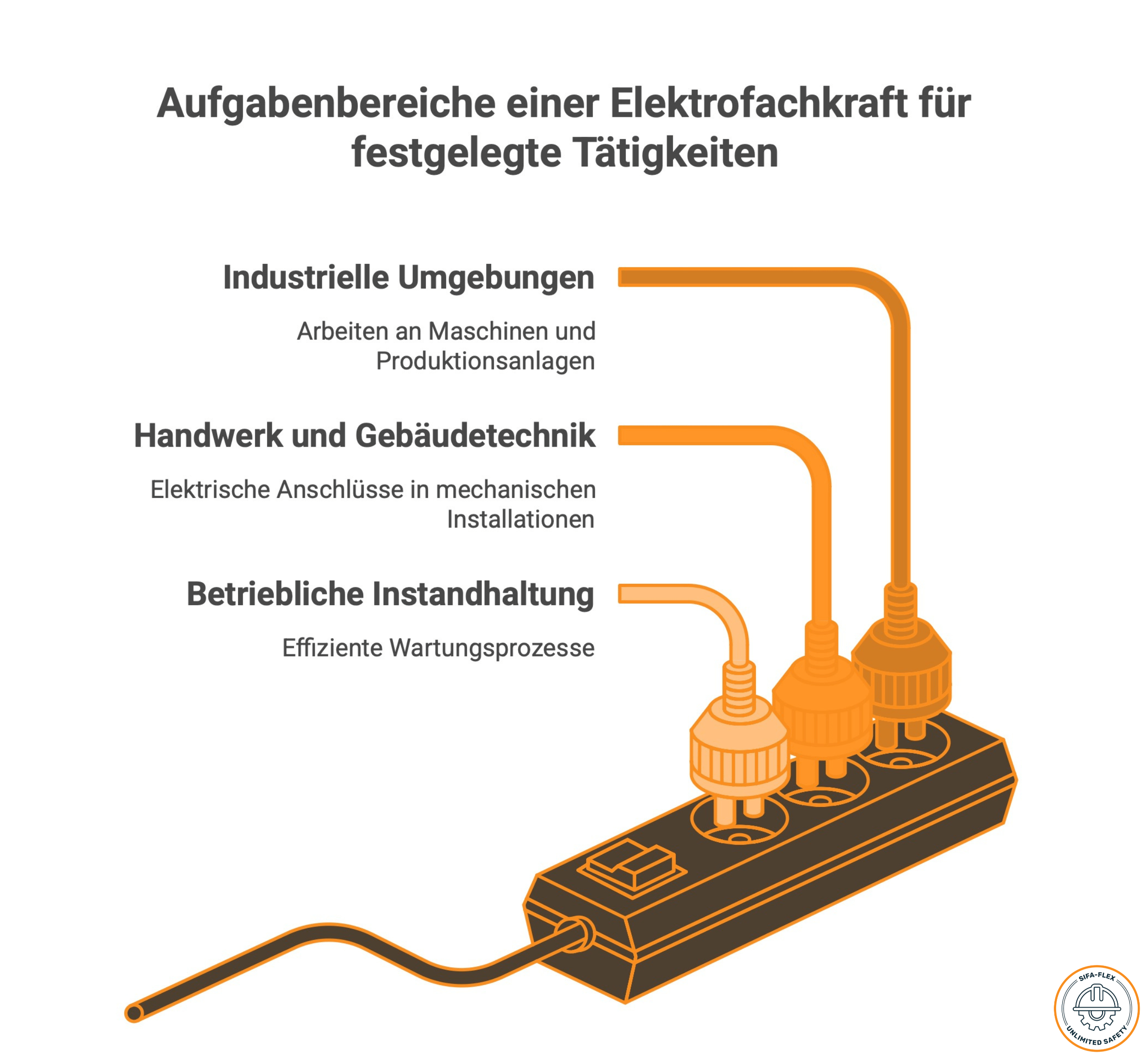 Elektrofachkraft für festgelegte Tätigkeiten