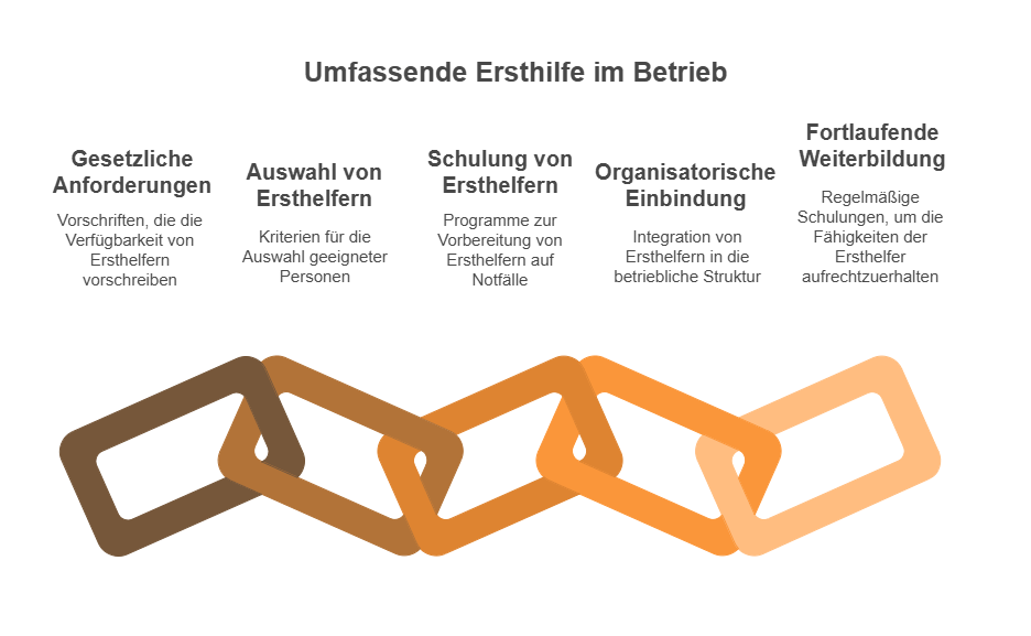 Ersthelfer