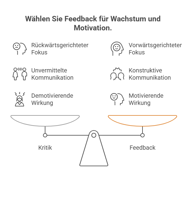 Führung
