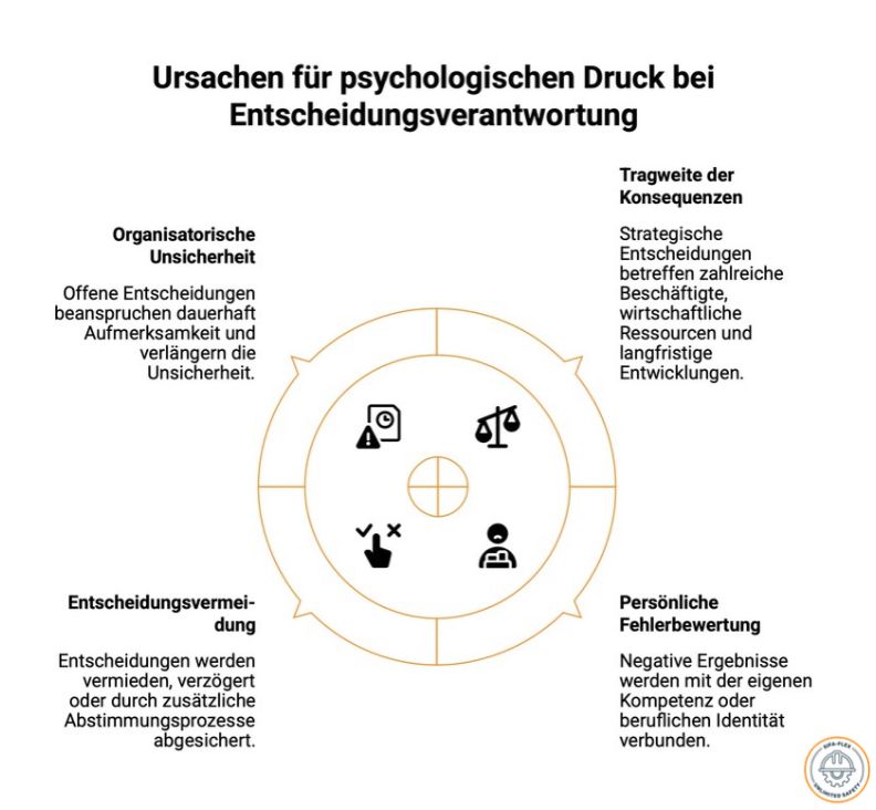 Fehlentscheidung