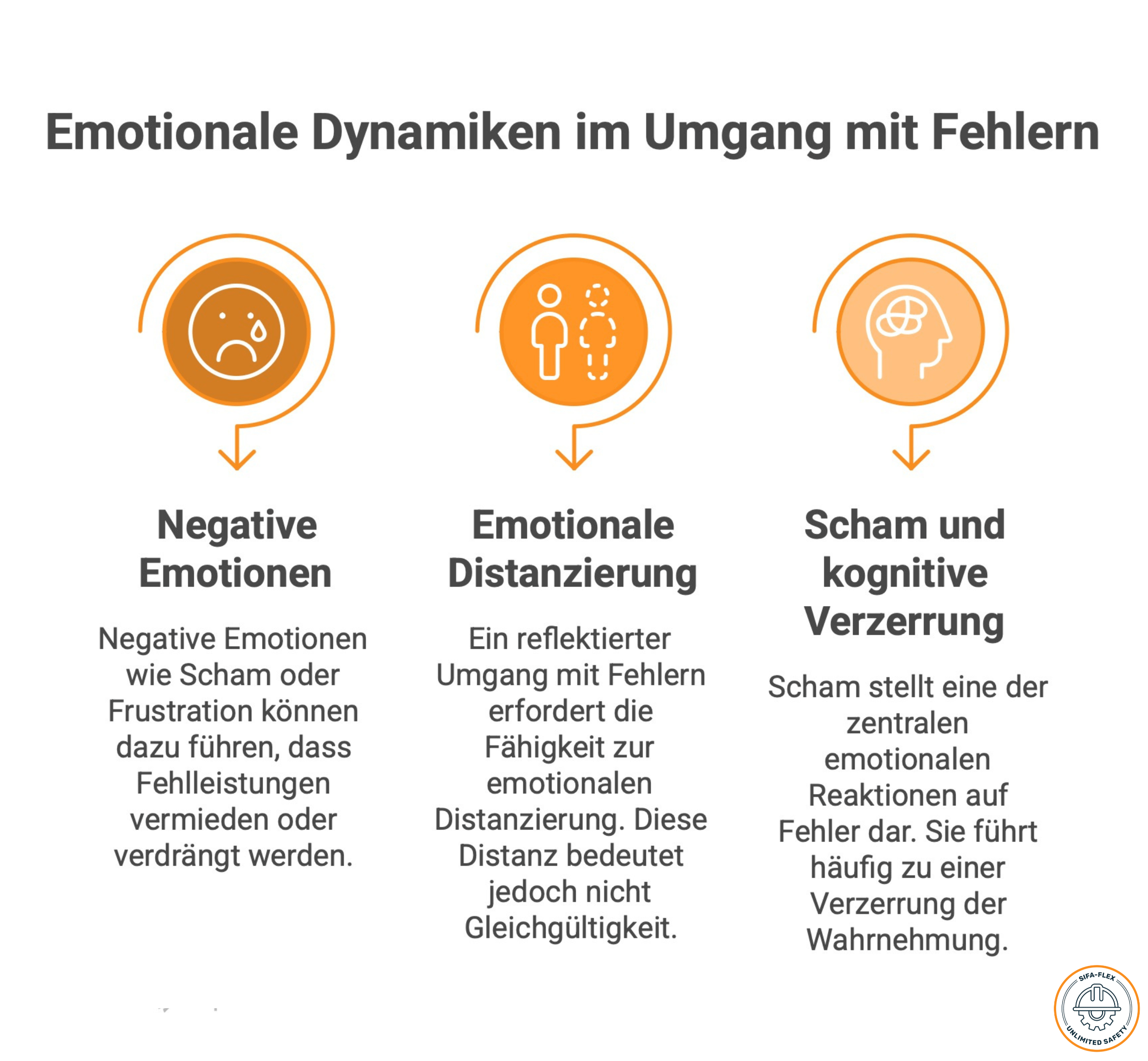 Fehler
