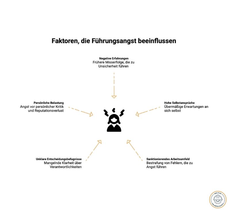 Führungsangst