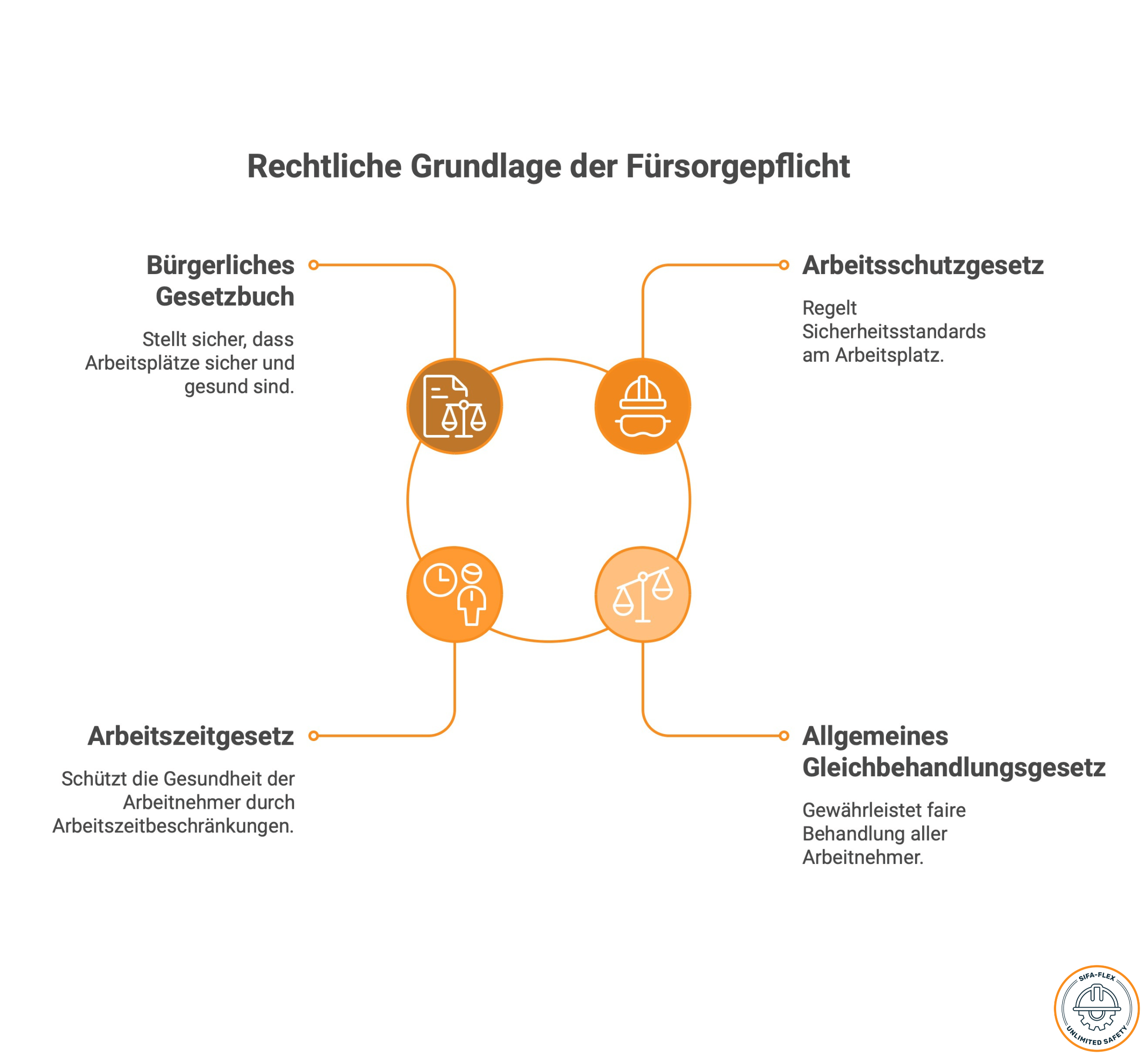 Fürsorgepflicht des Arbeitgebers