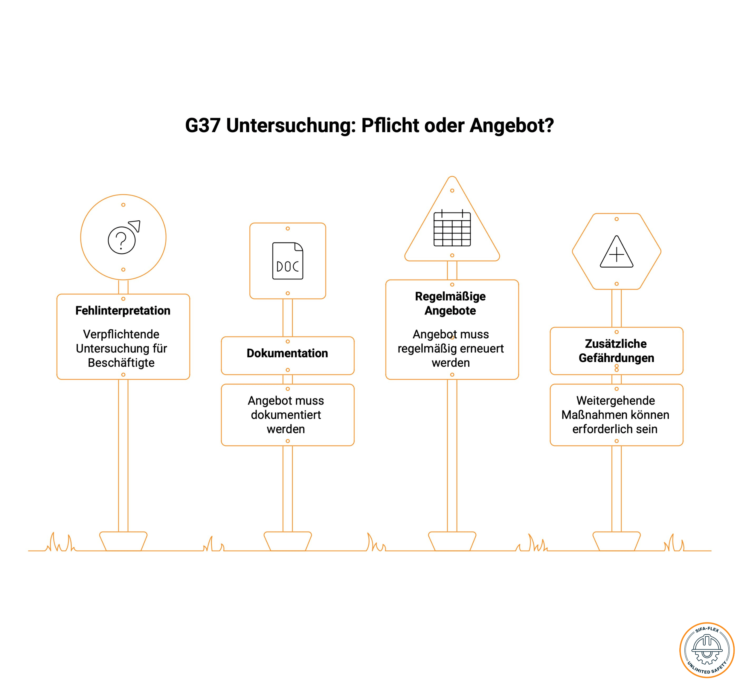G37 Untersuchung